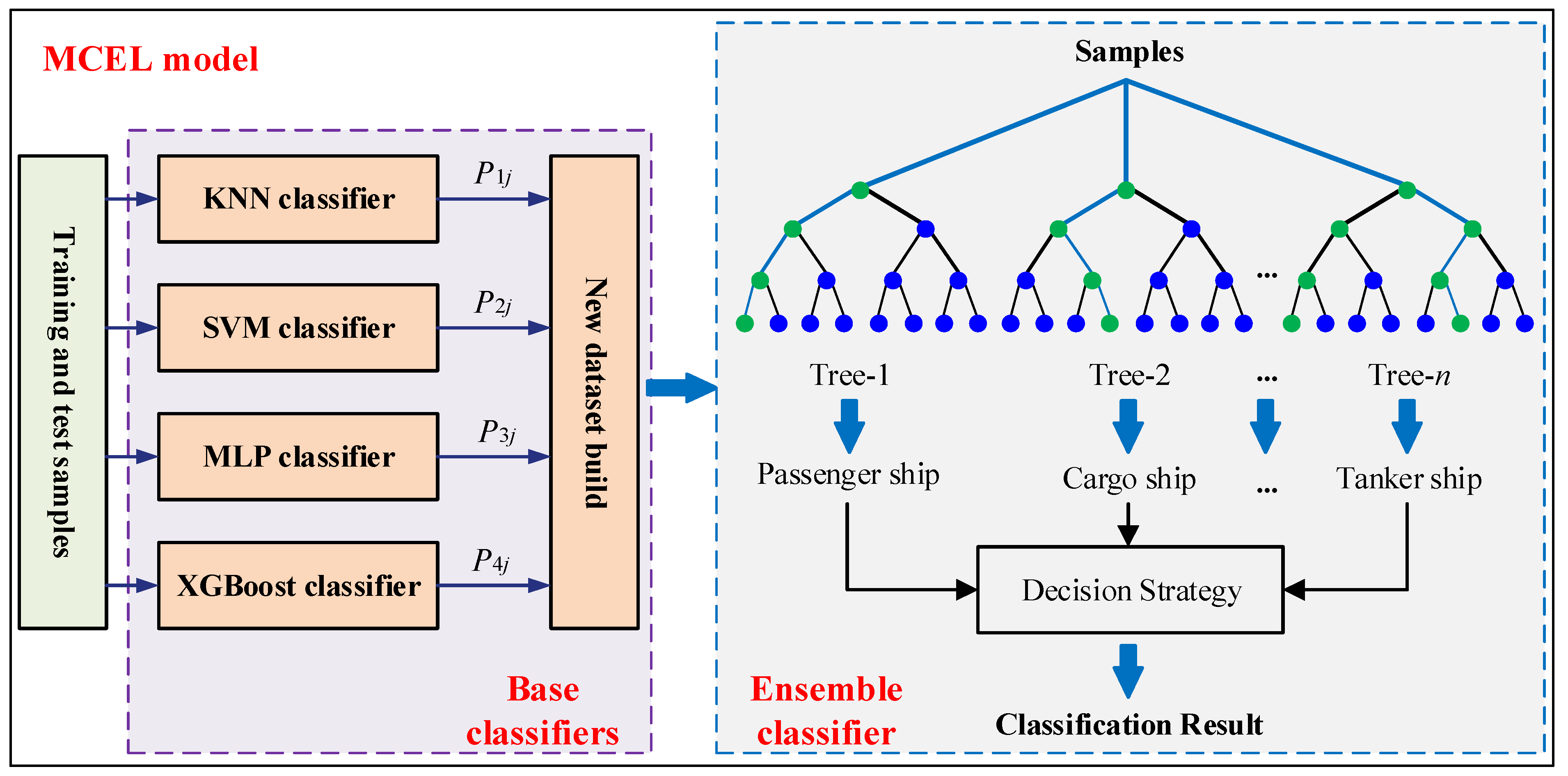 Remotesensing 14 05288 g007
