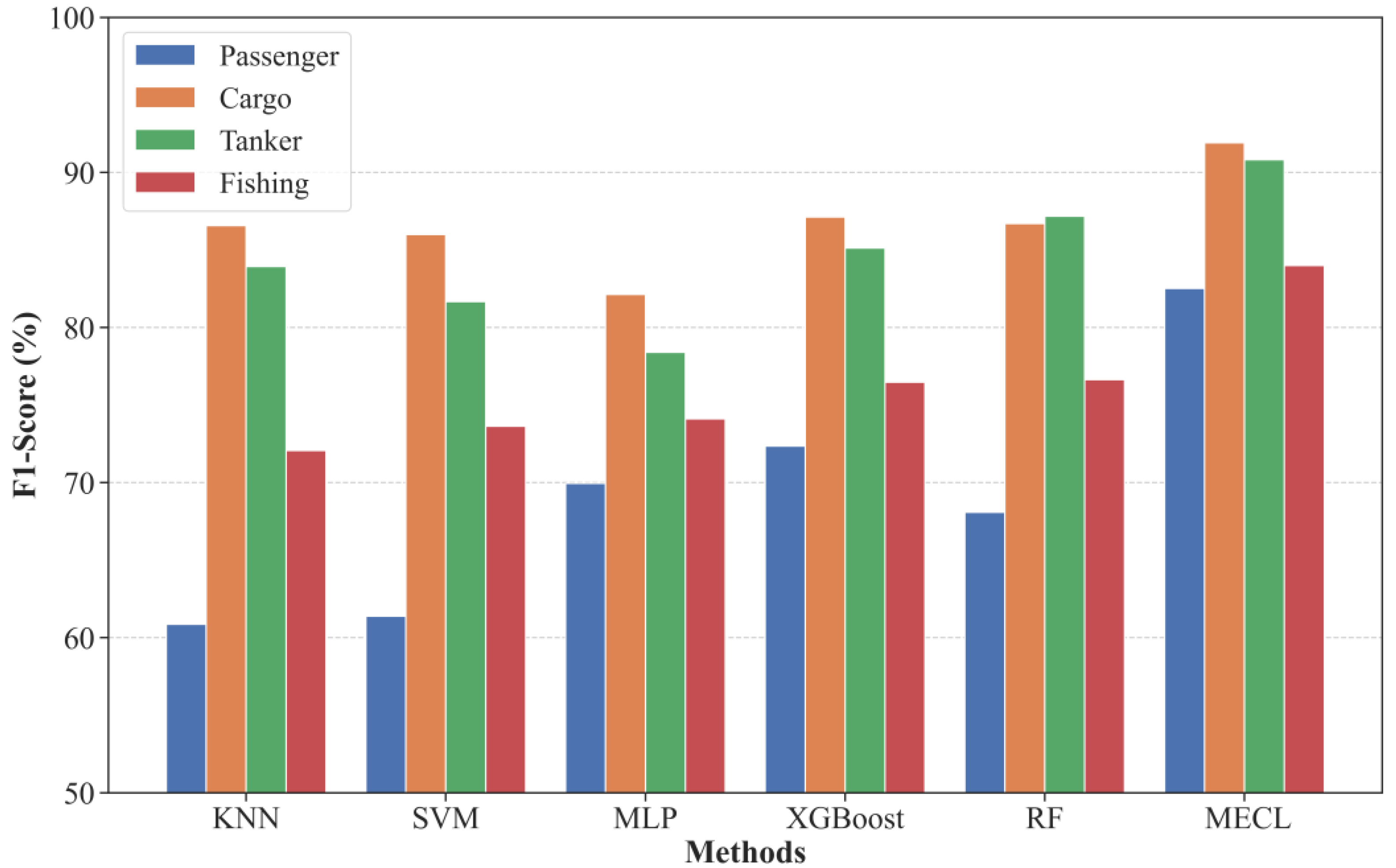 Remotesensing 14 05288 g011