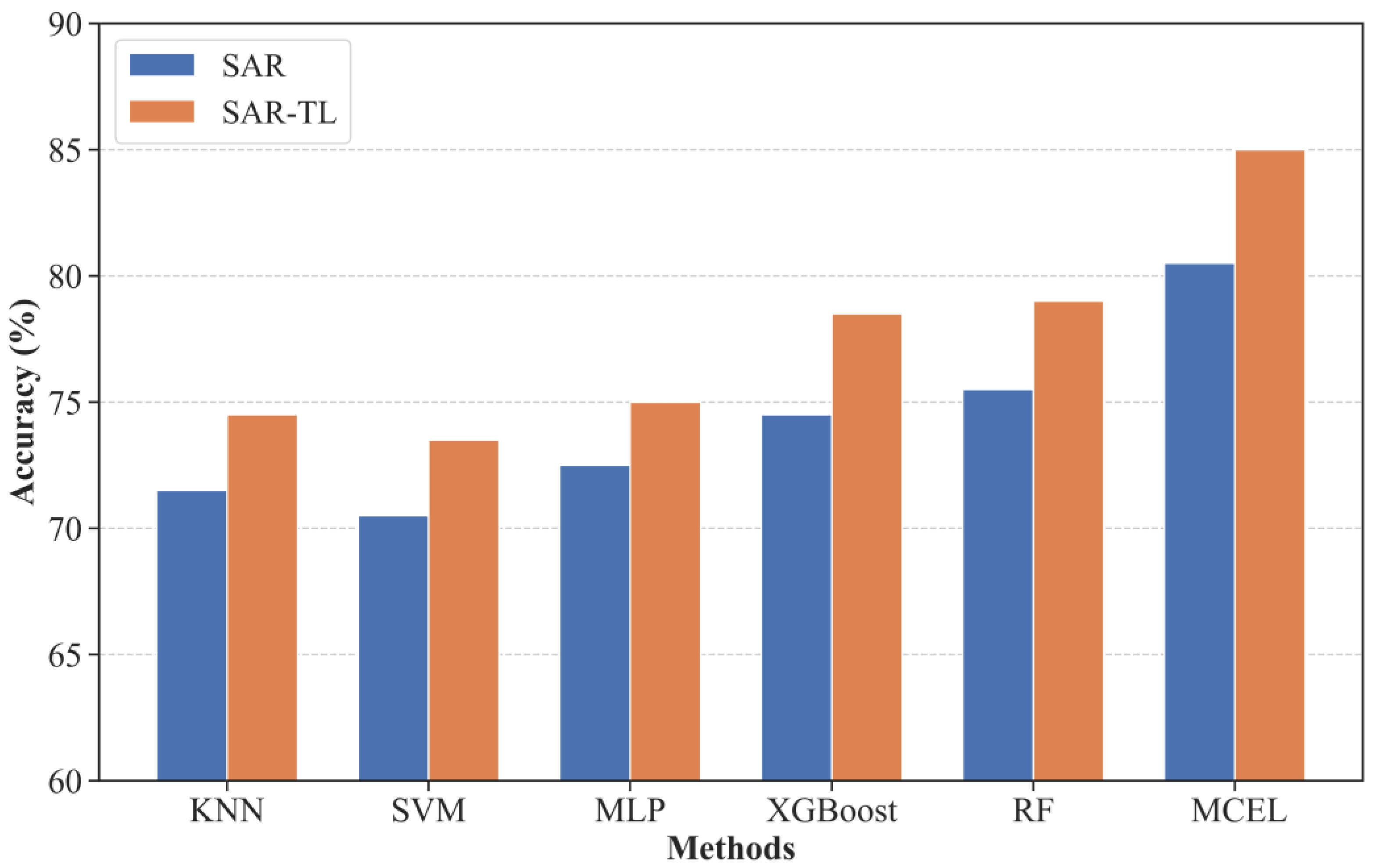 Remotesensing 14 05288 g012