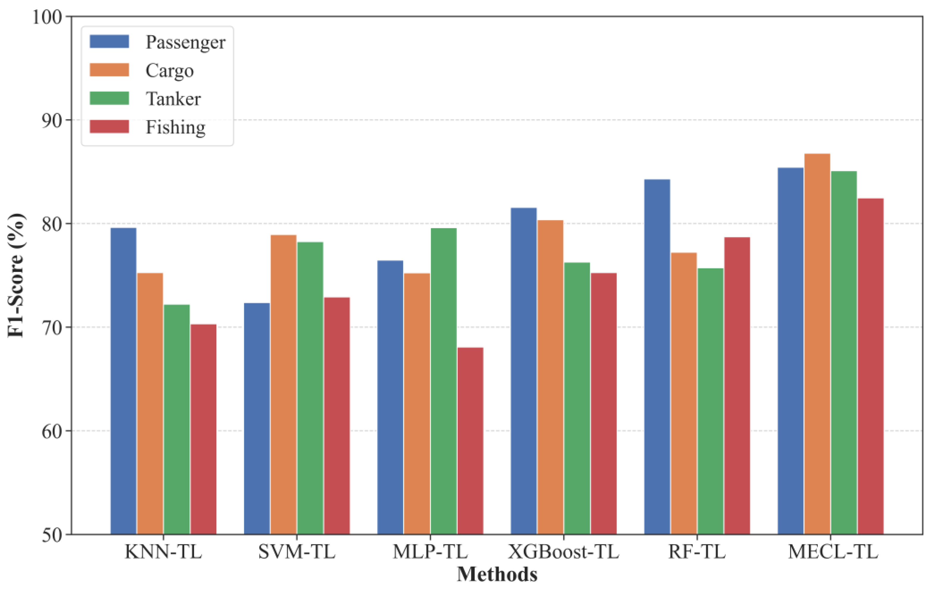 Remotesensing 14 05288 g014