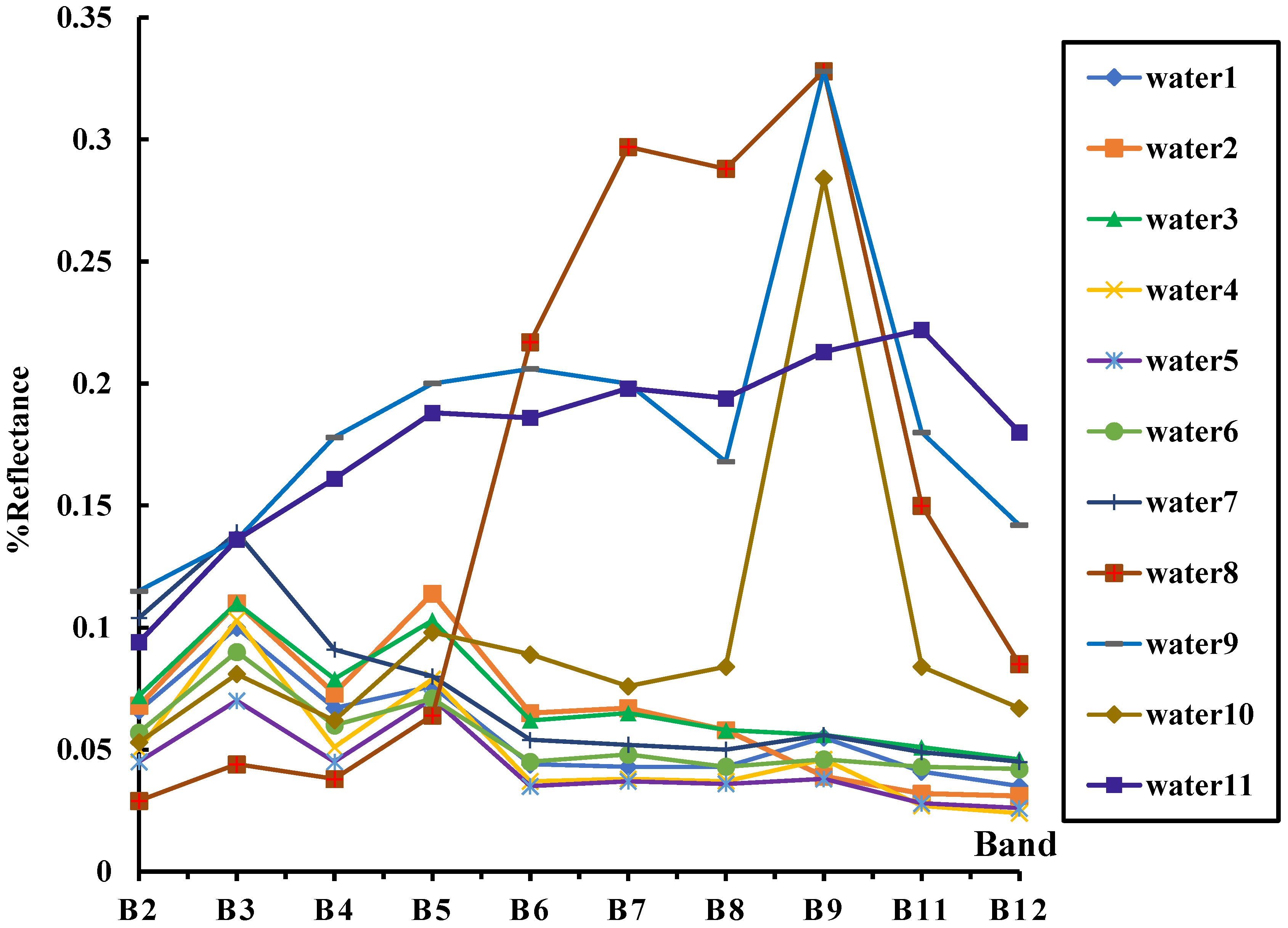 Remotesensing 14 05289 g002 Remotesensing 14 05289 g002
