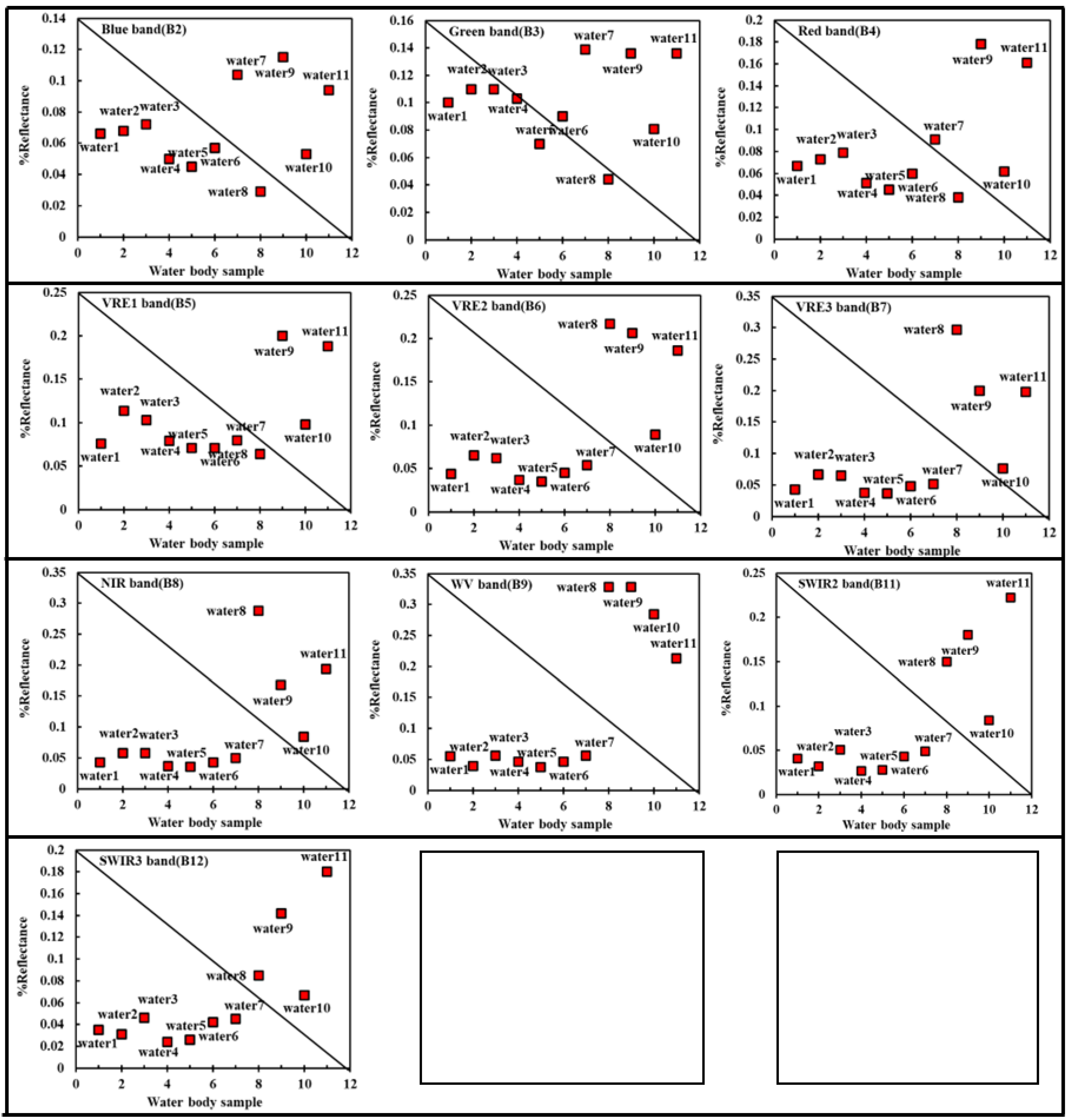 Remotesensing 14 05289 g003 Remotesensing 14 05289 g003