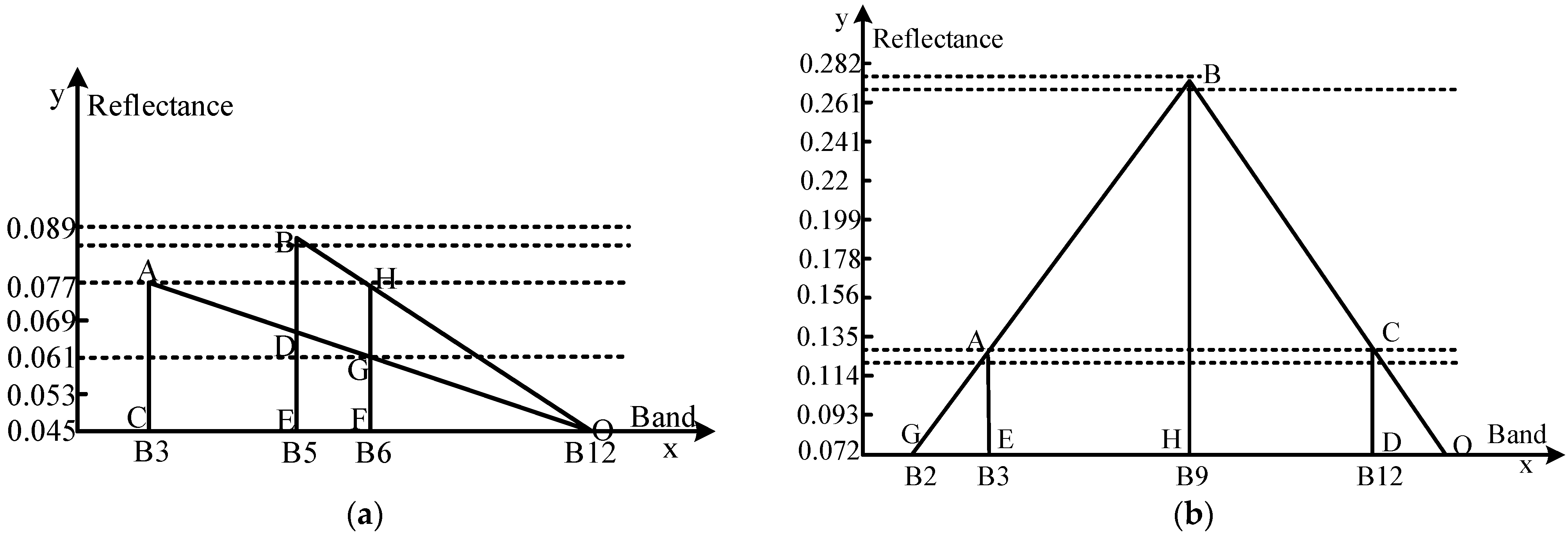 Remotesensing 14 05289 g004 Remotesensing 14 05289 g004