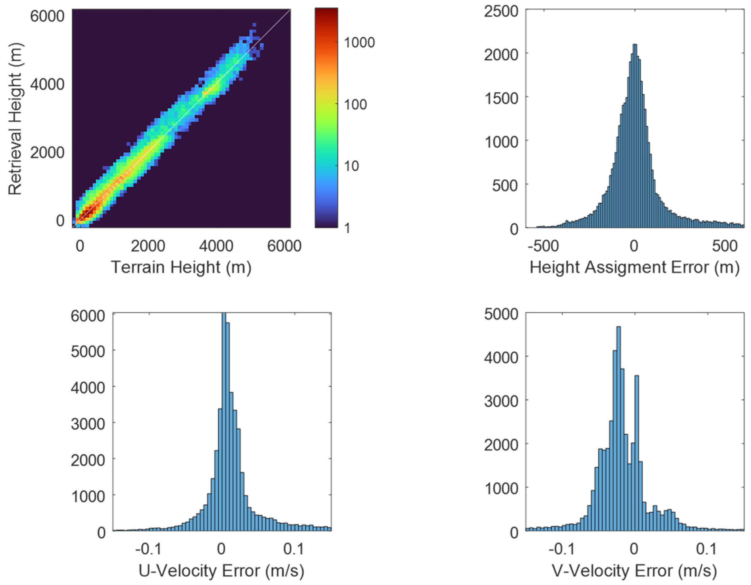 Remotesensing 14 05290 g005