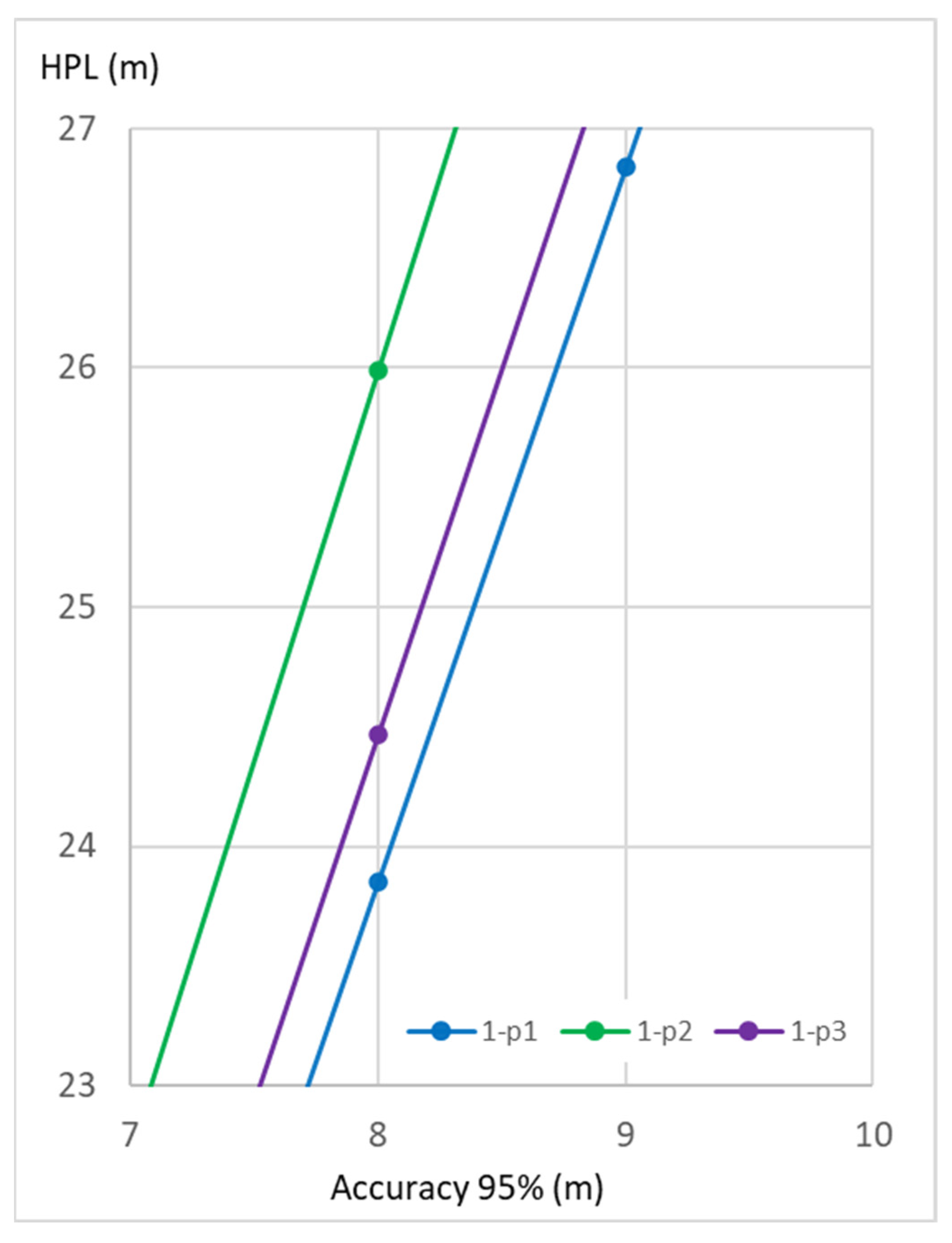 Remotesensing 14 05291 g007
