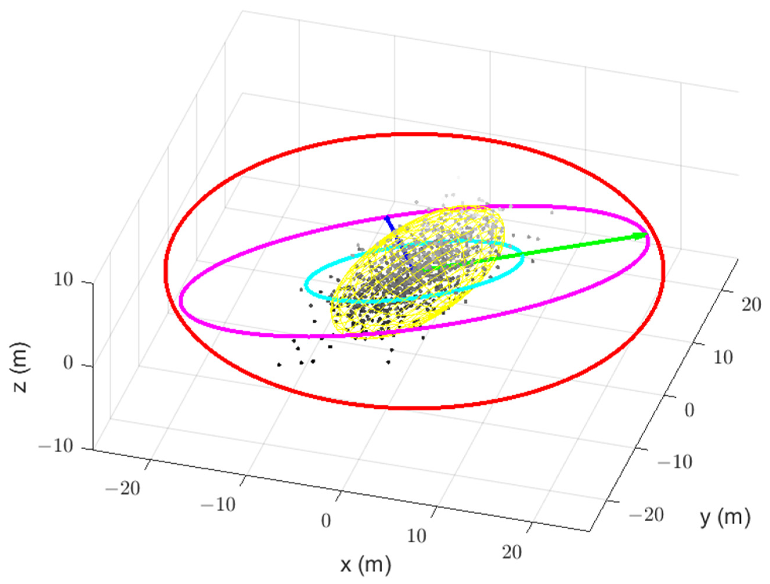 Remotesensing 14 05291 g009