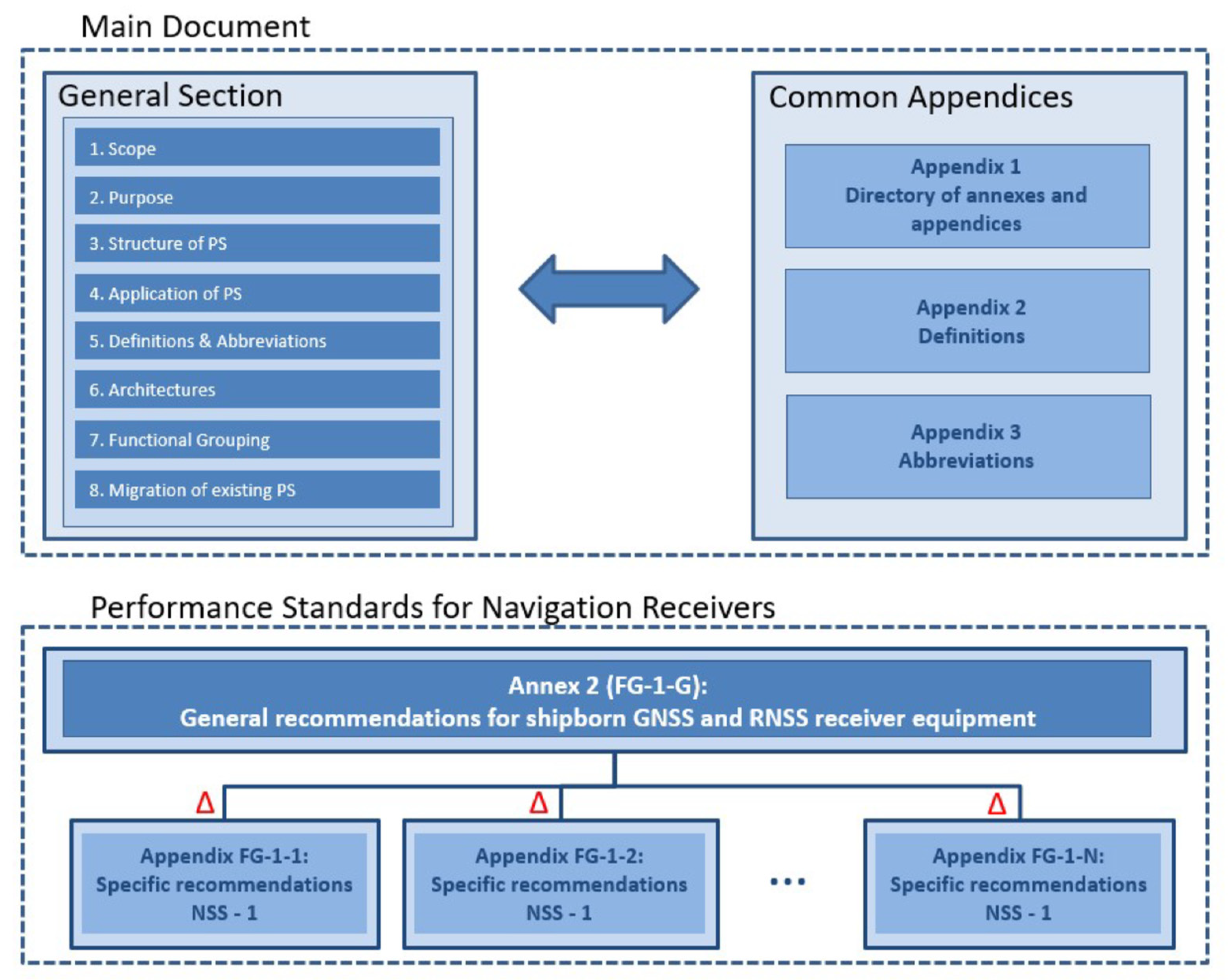 Remotesensing 14 05291 g013