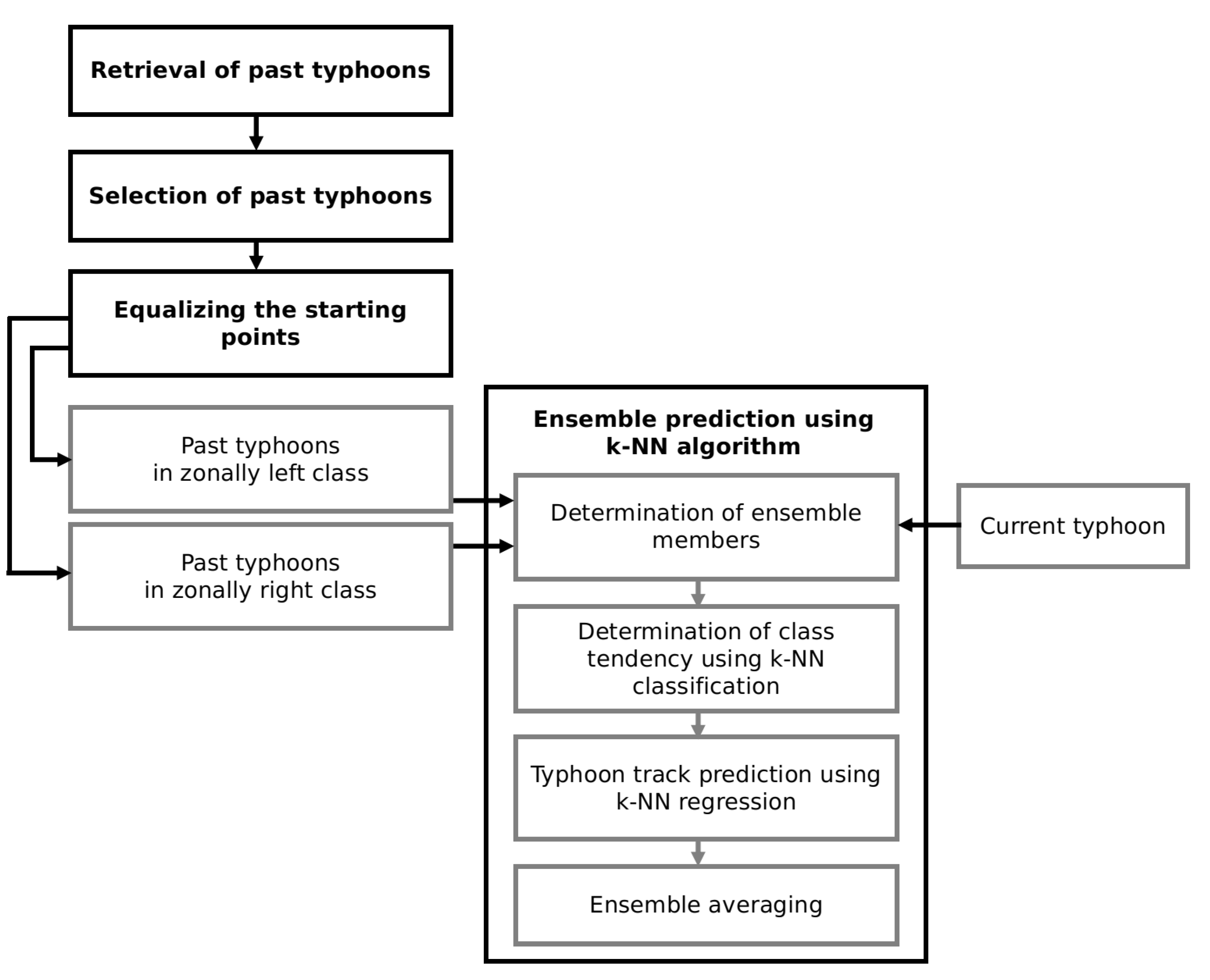 Remotesensing 14 05292 g001