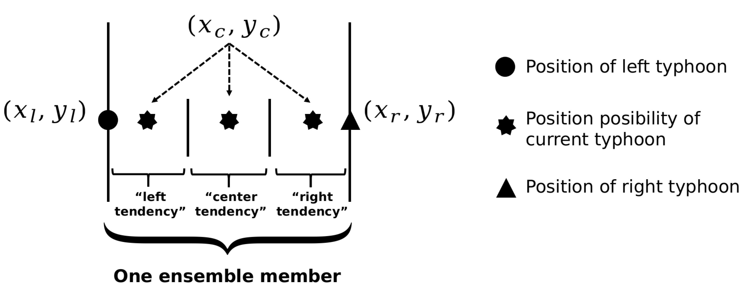 Remotesensing 14 05292 g005