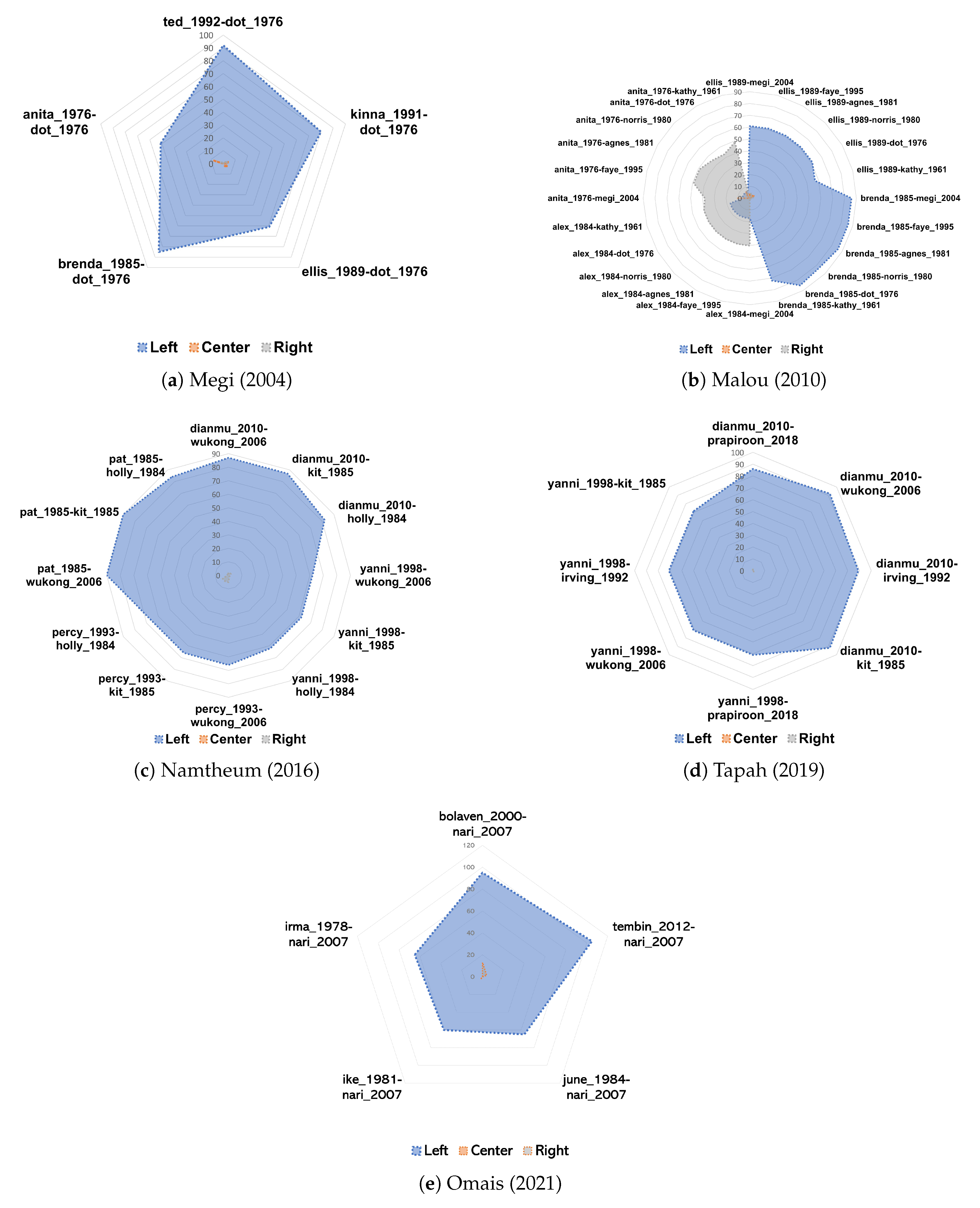 Remotesensing 14 05292 g007