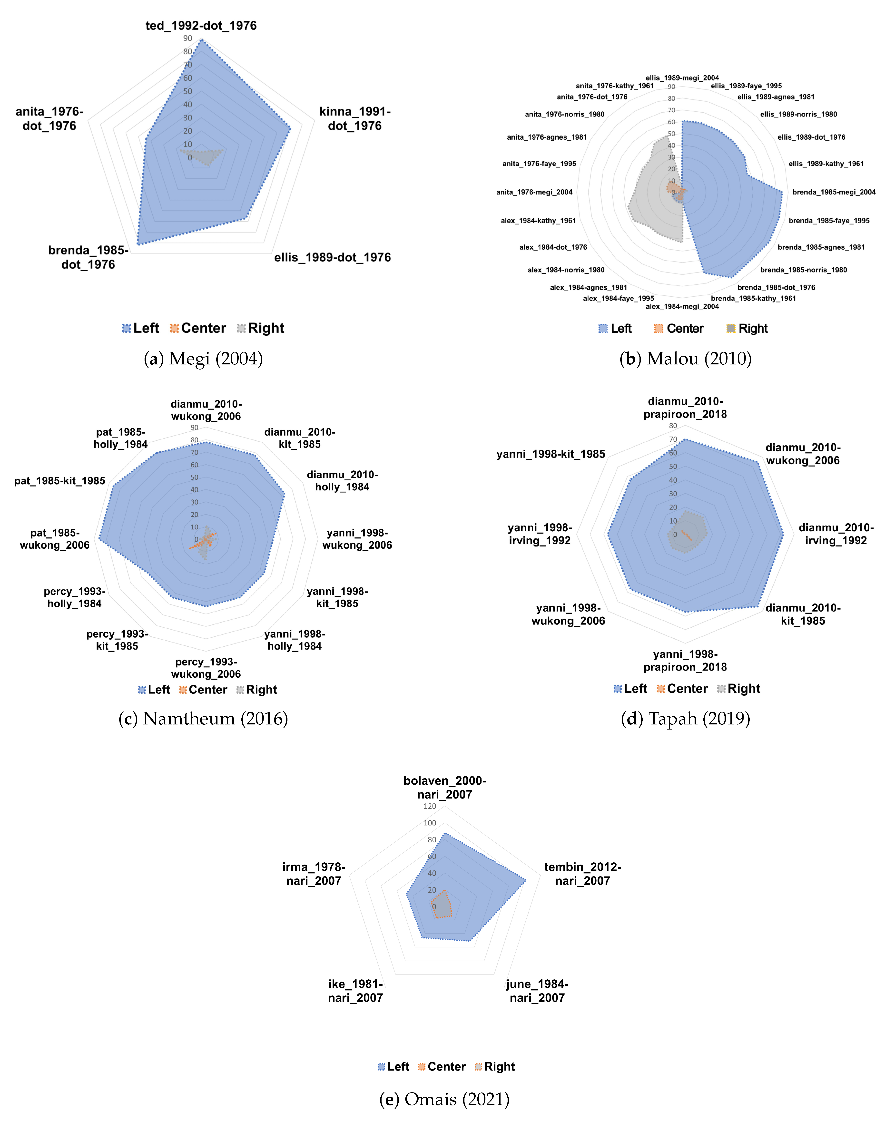 Remotesensing 14 05292 g008