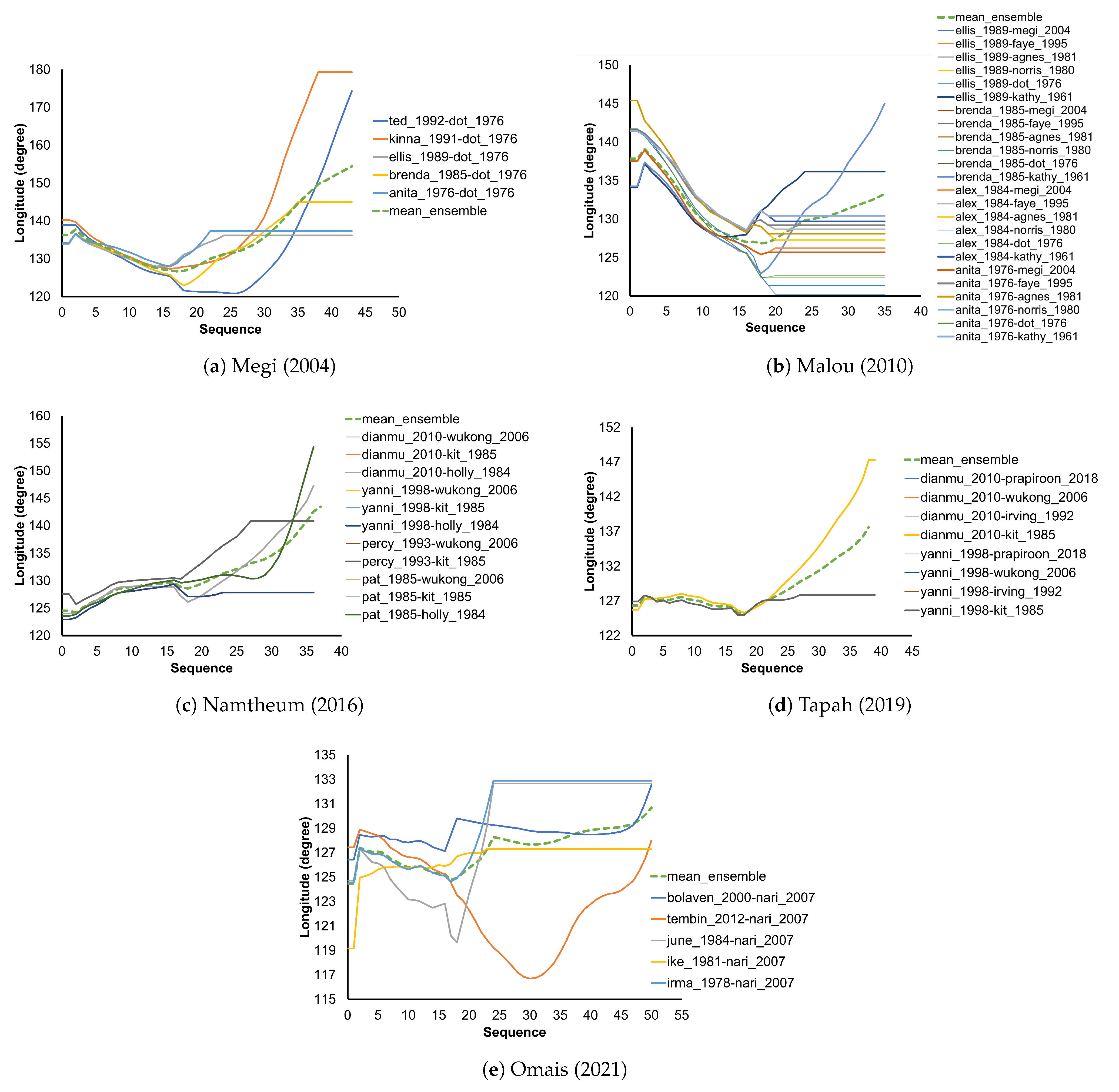 Remotesensing 14 05292 g009