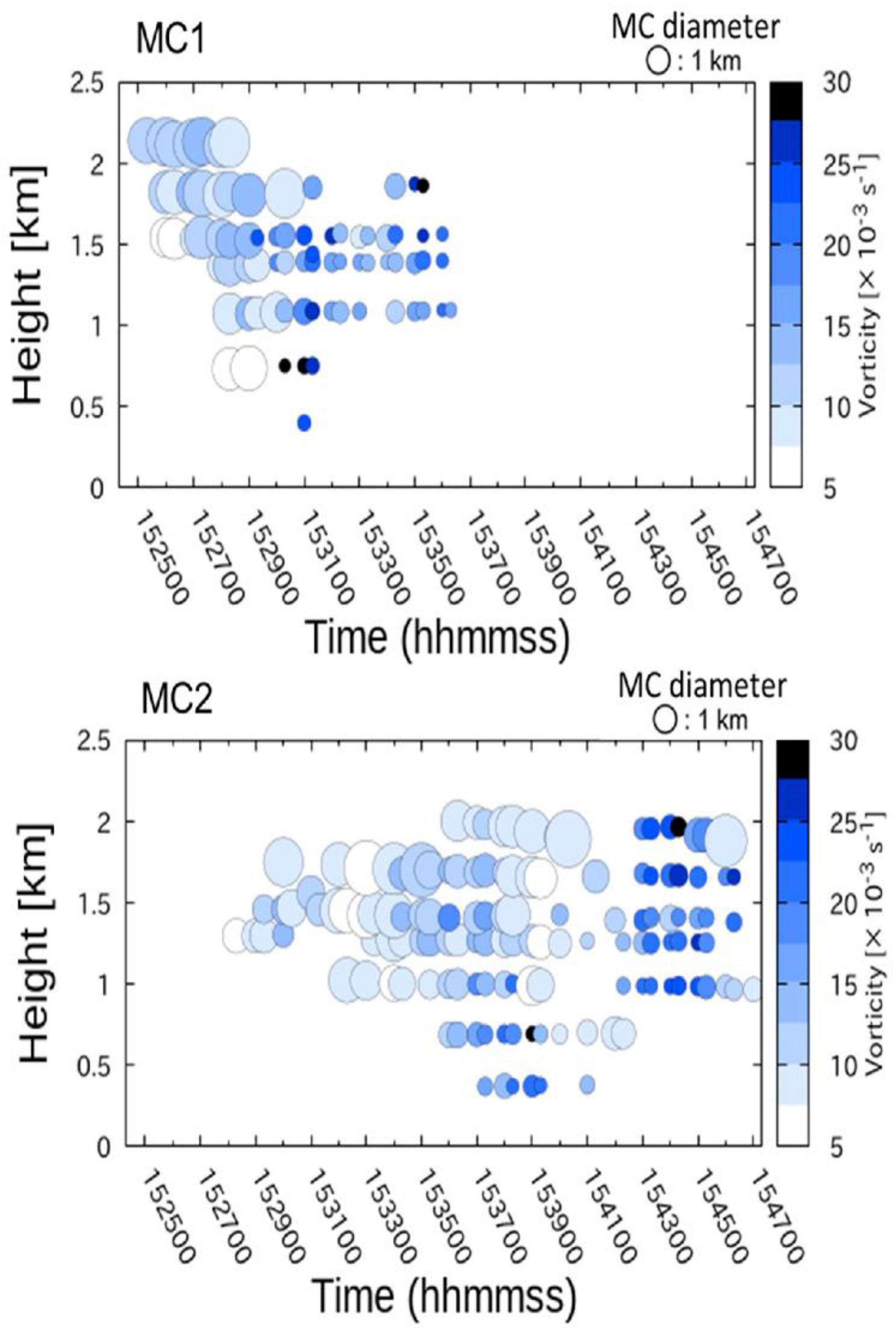 Remotesensing 14 05293 g006