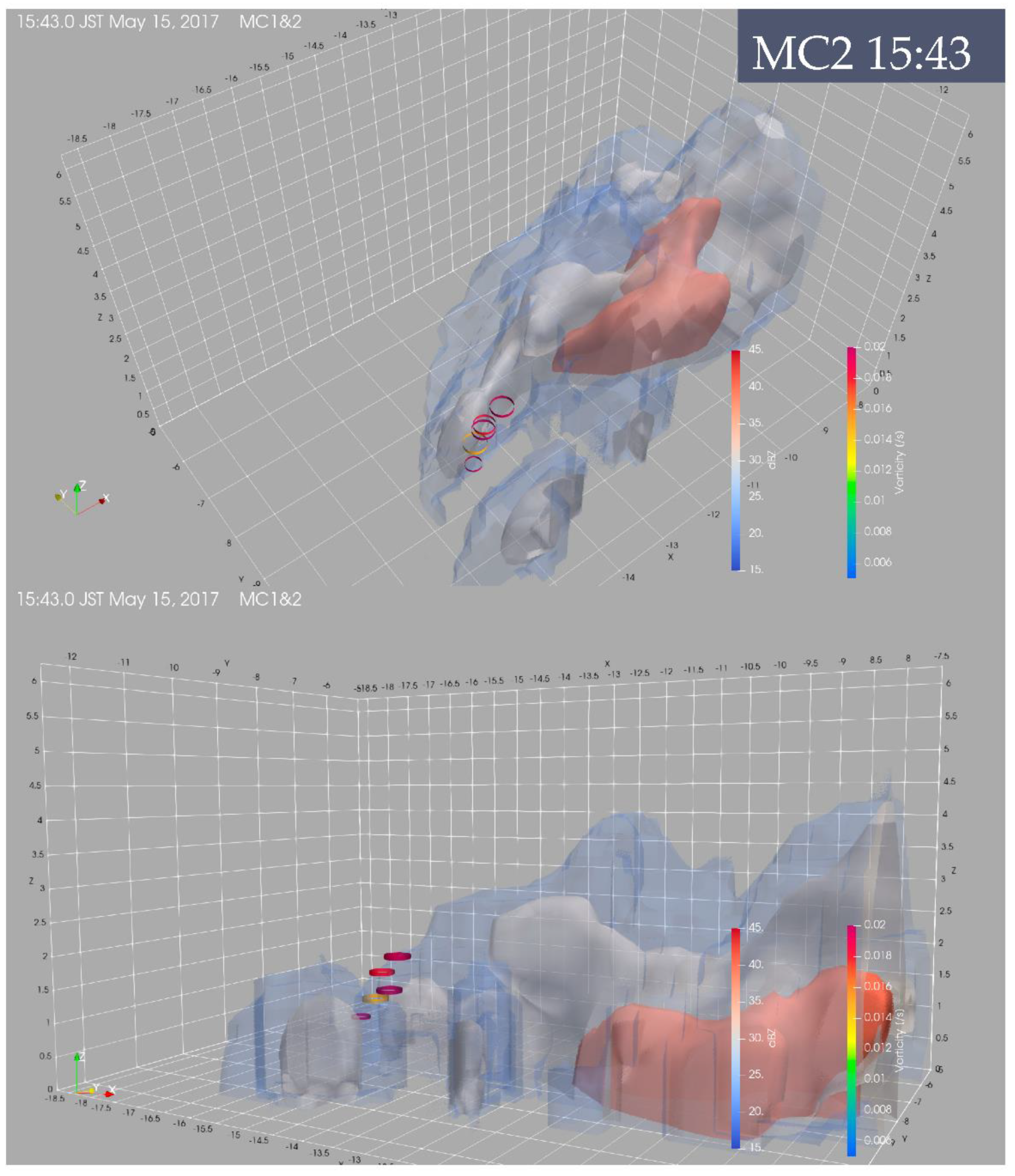 Remotesensing 14 05293 g008b