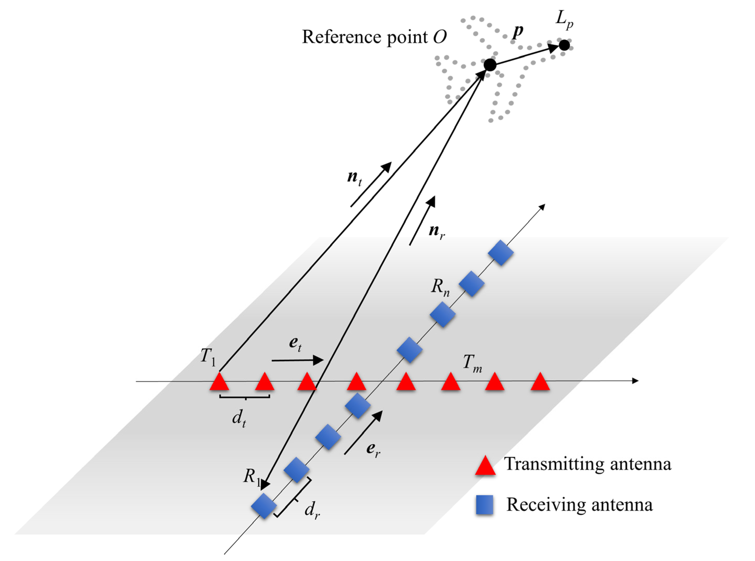 Remotesensing 14 05294 g001