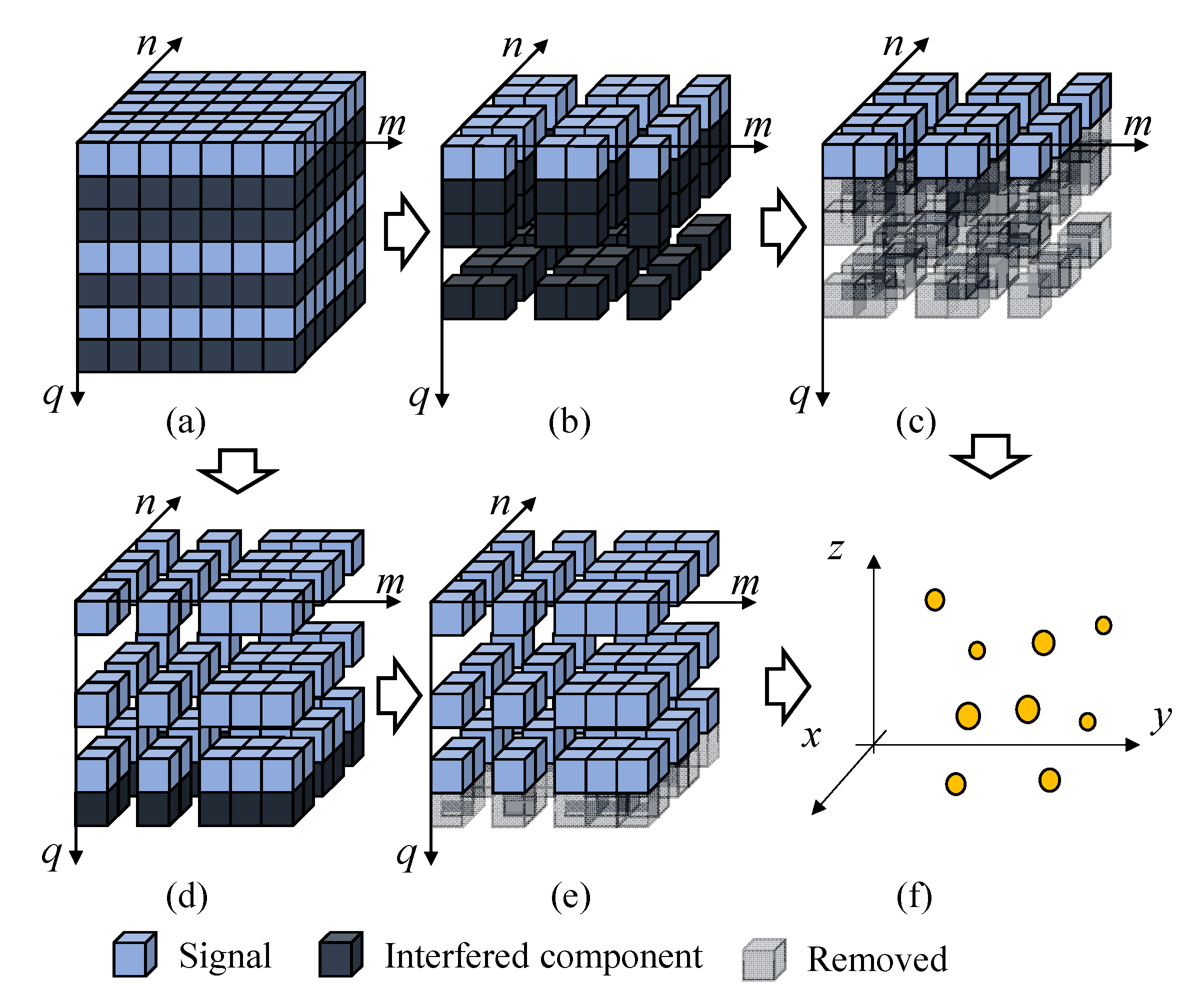 Remotesensing 14 05294 g005