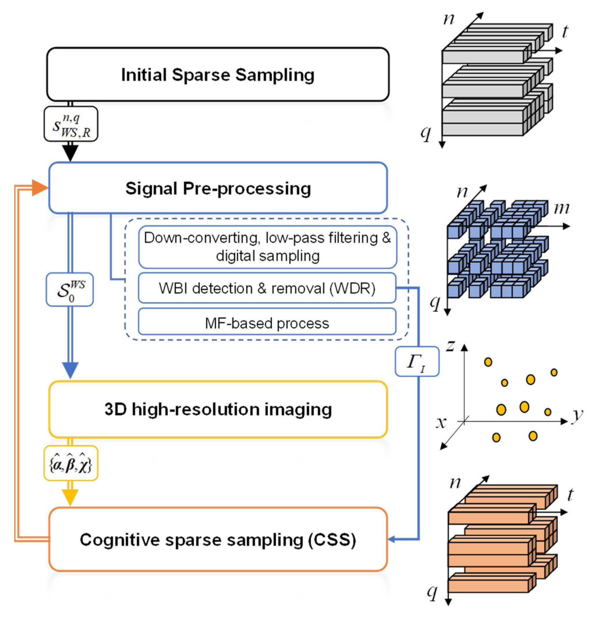 Remotesensing 14 05294 g006