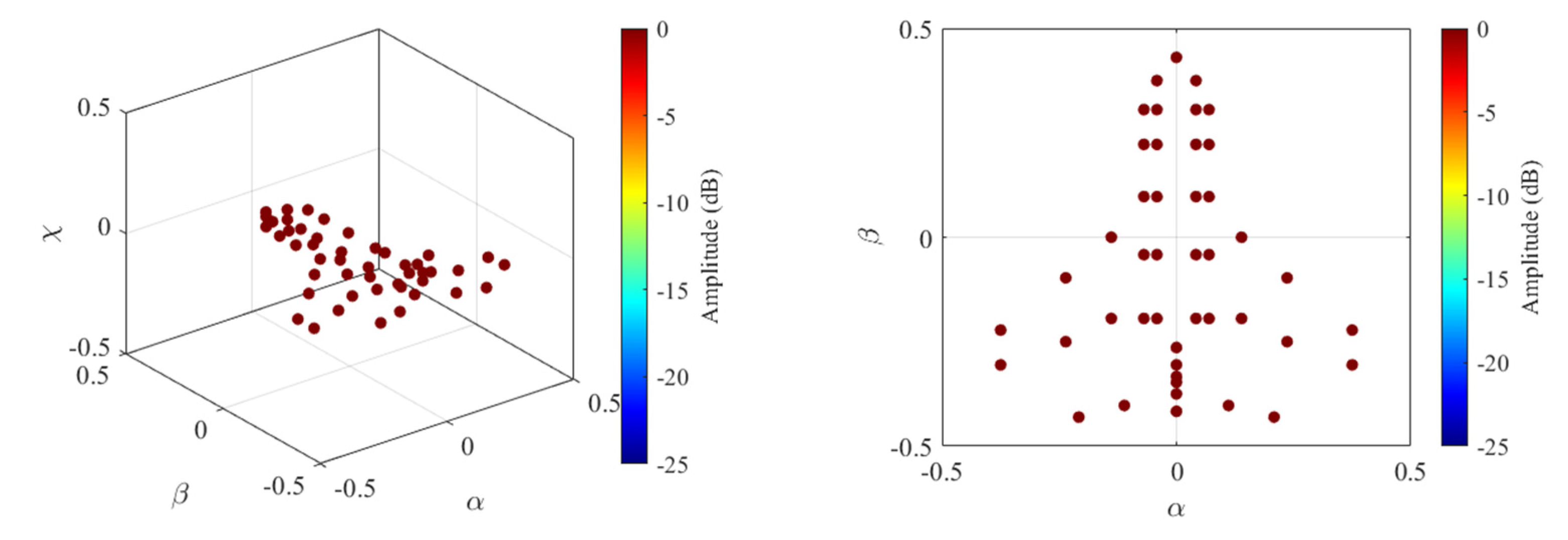 Remotesensing 14 05294 g008