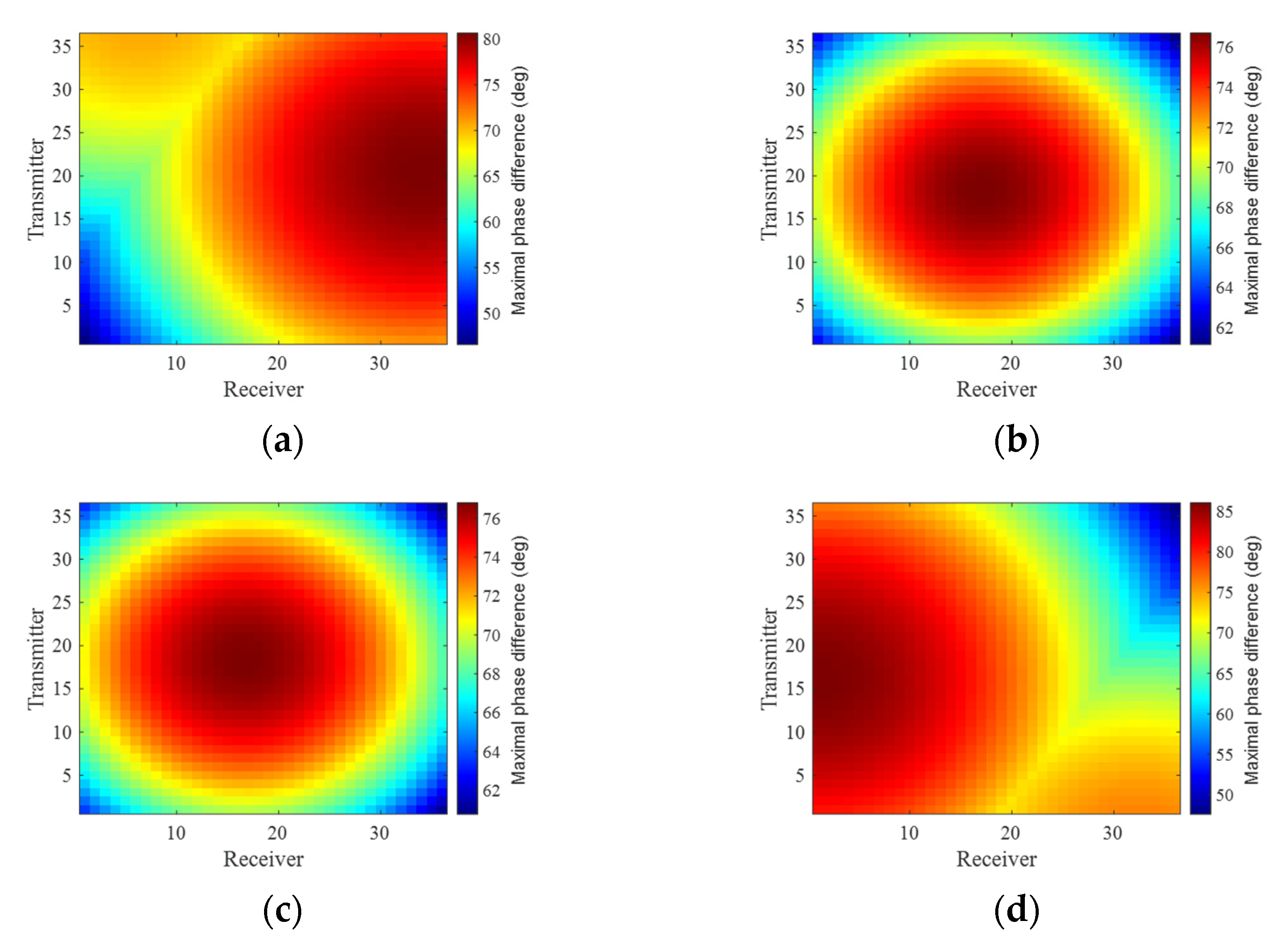 Remotesensing 14 05294 g009