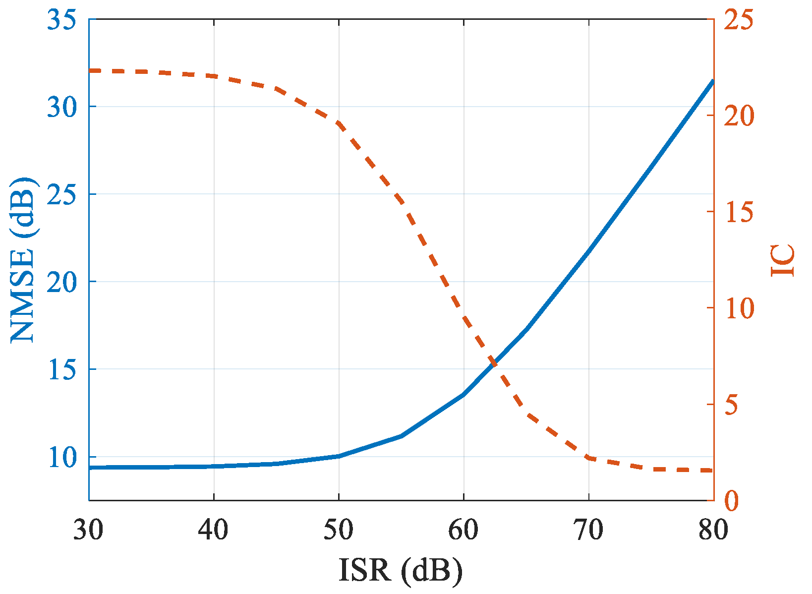 Remotesensing 14 05294 g012