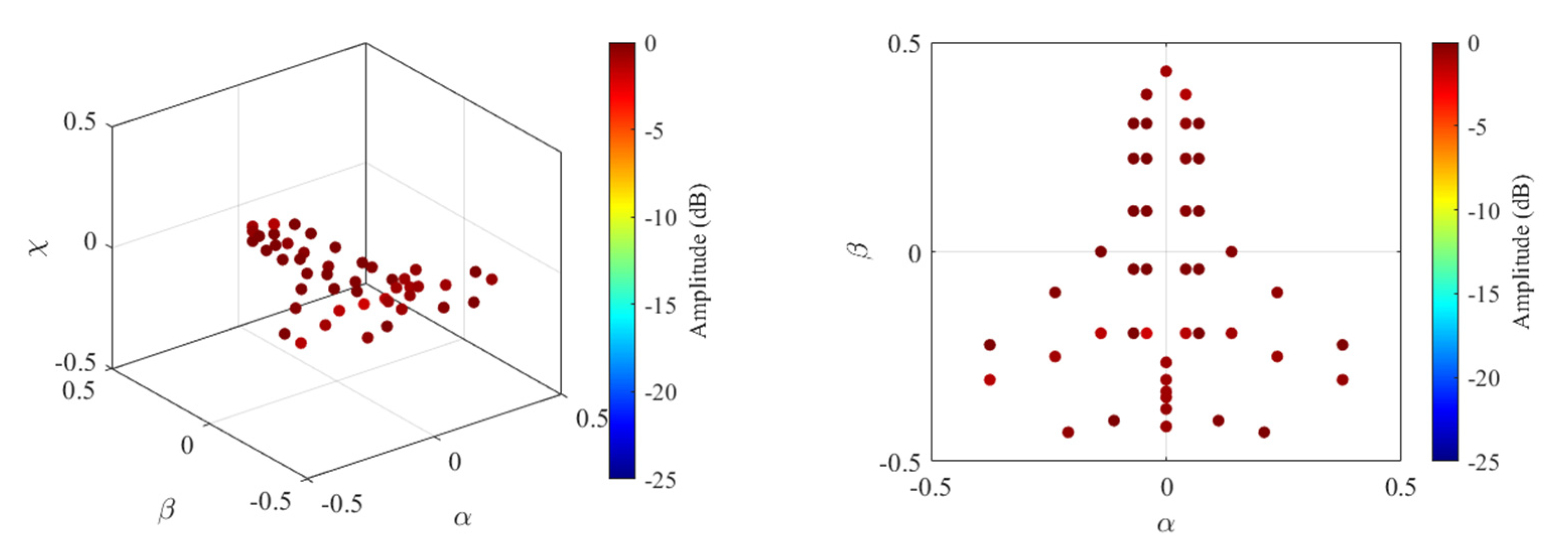 Remotesensing 14 05294 g014