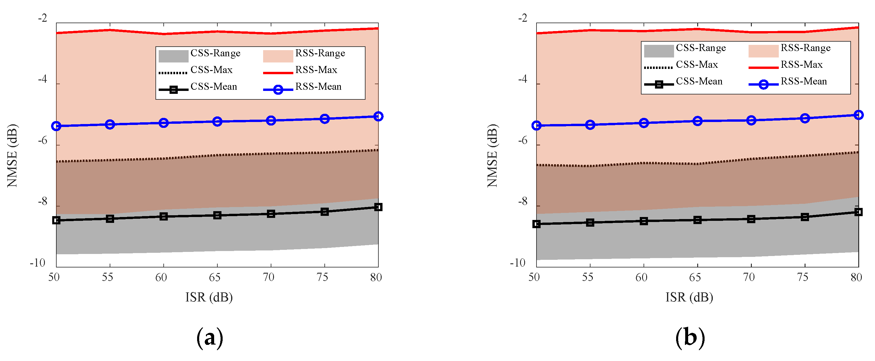 Remotesensing 14 05294 g025a
