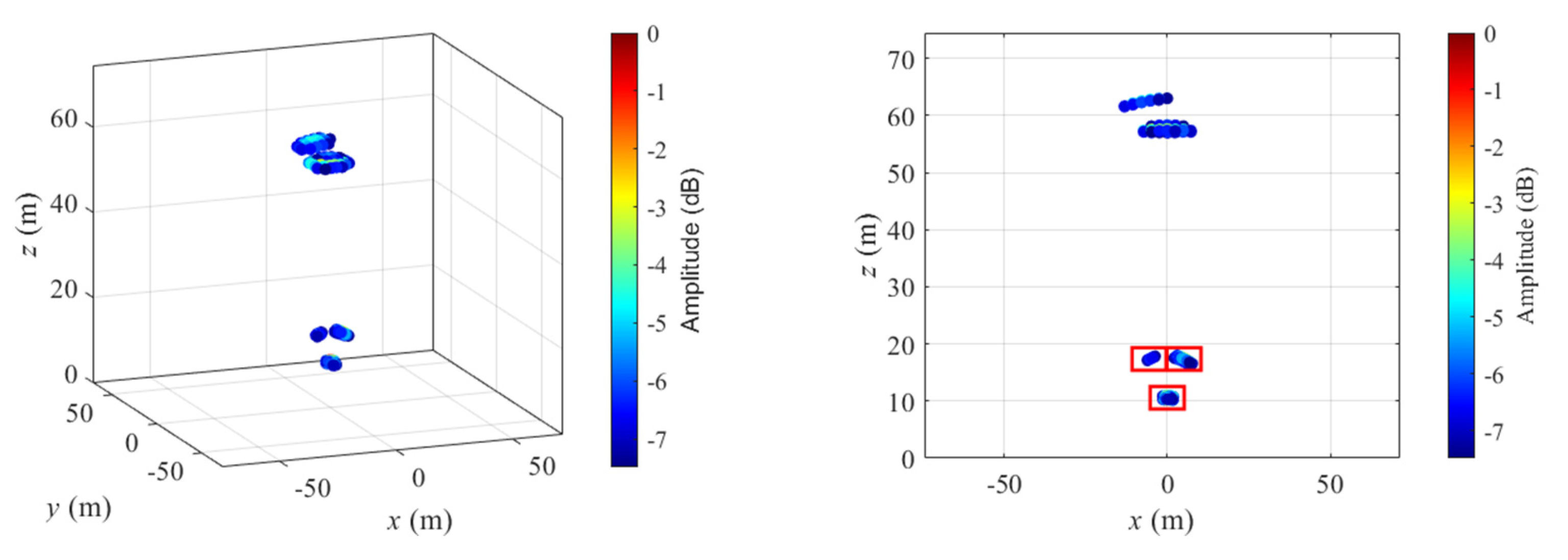 Remotesensing 14 05294 g029
