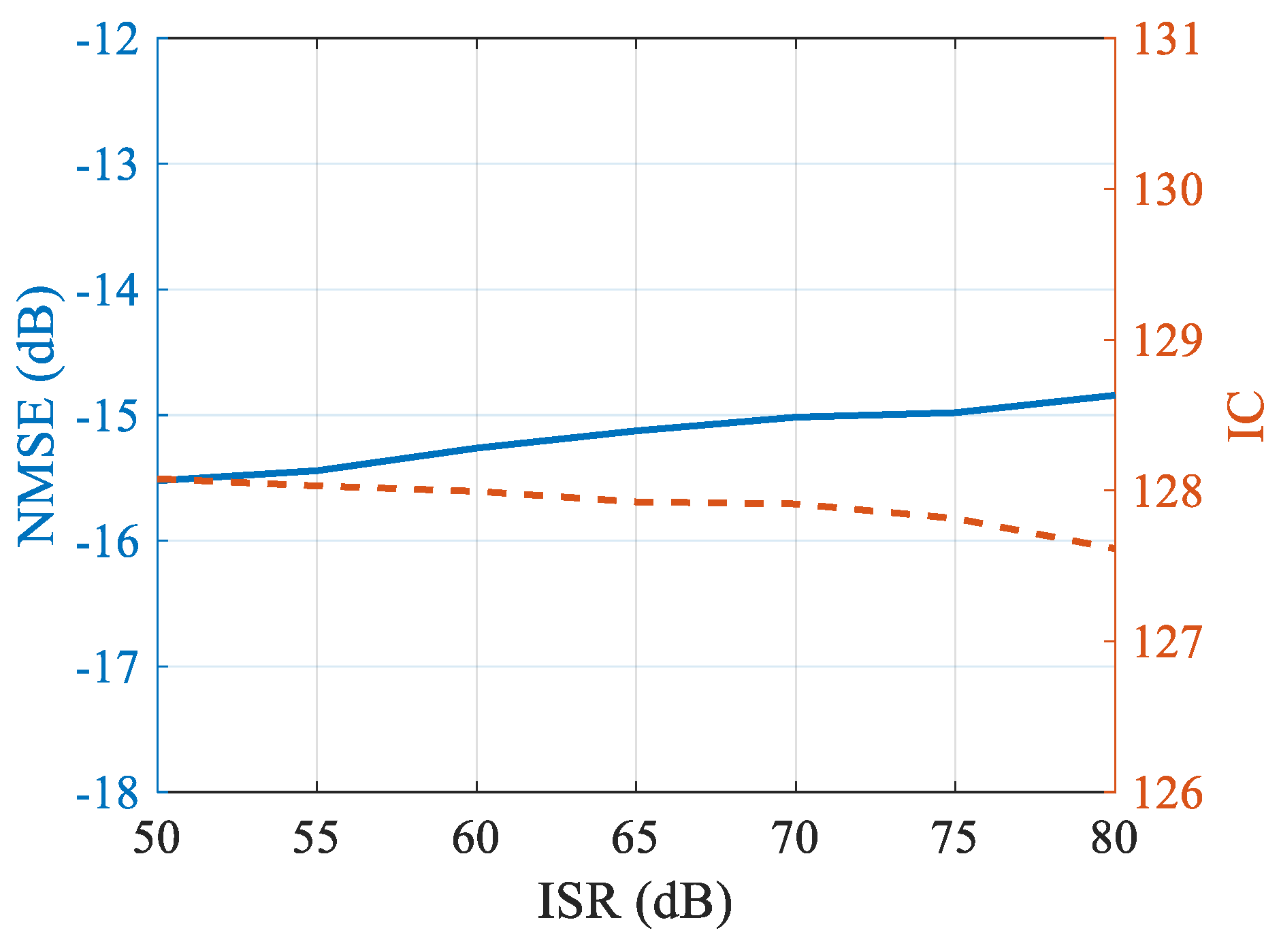 Remotesensing 14 05294 g033