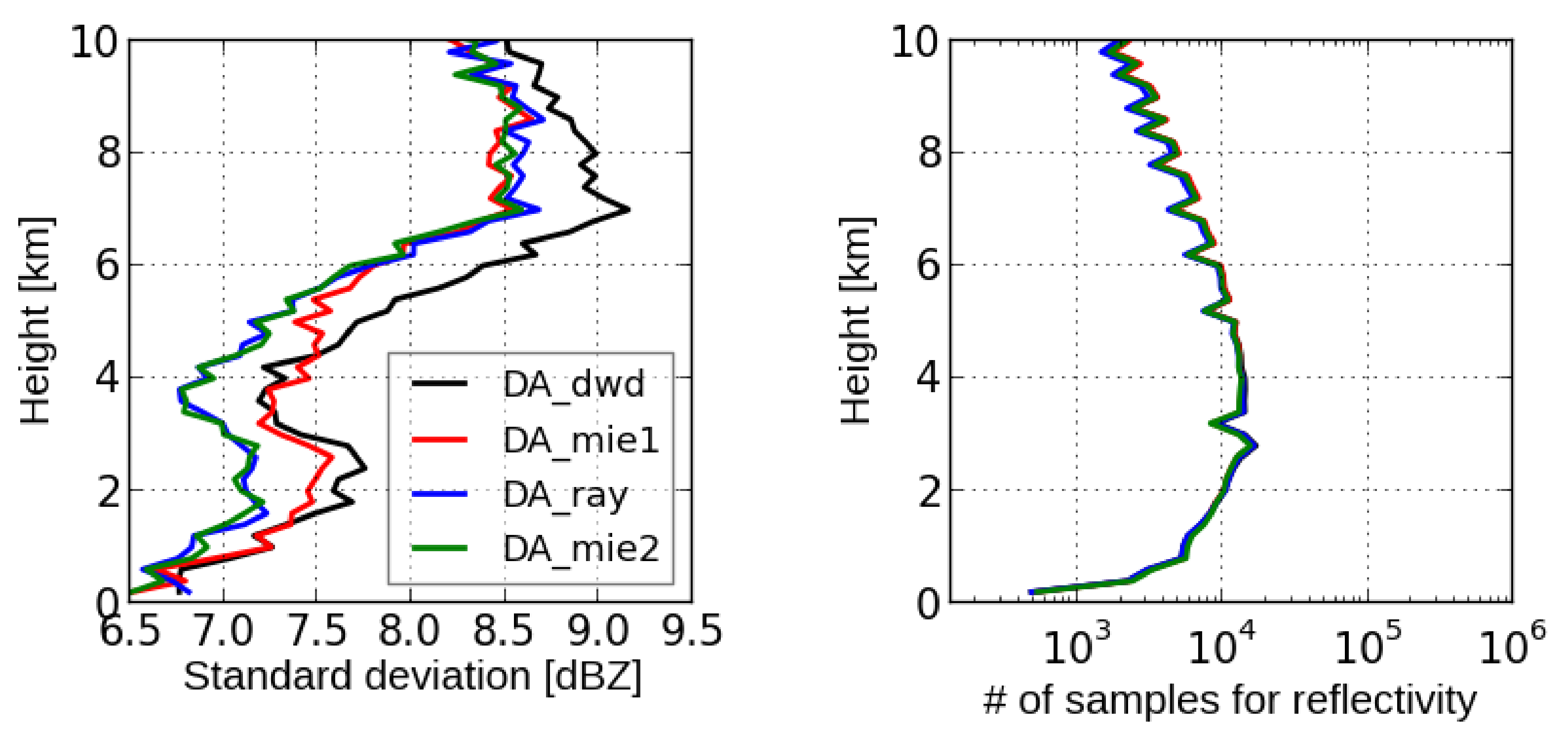 Remotesensing 14 05295 g006 Remotesensing 14 05295 g006