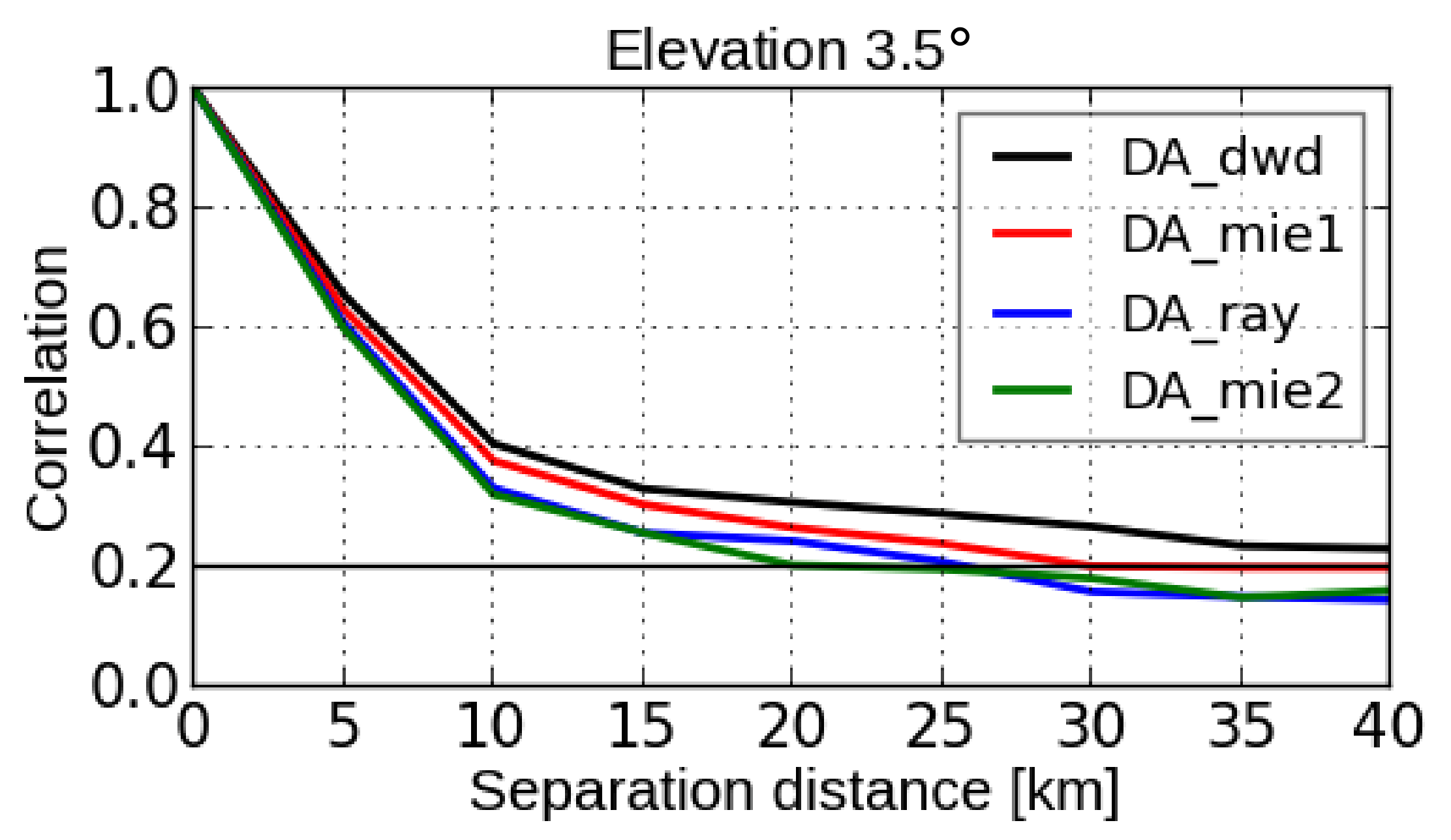 Remotesensing 14 05295 g007 Remotesensing 14 05295 g007