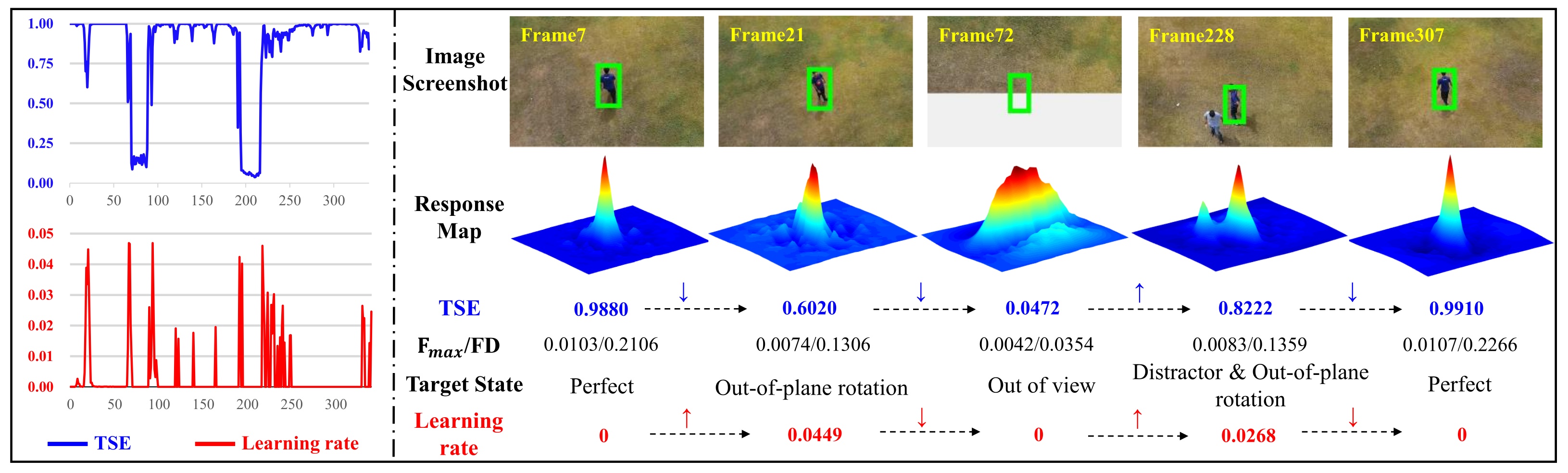 Remotesensing 14 05299 g003 Remotesensing 14 05299 g003