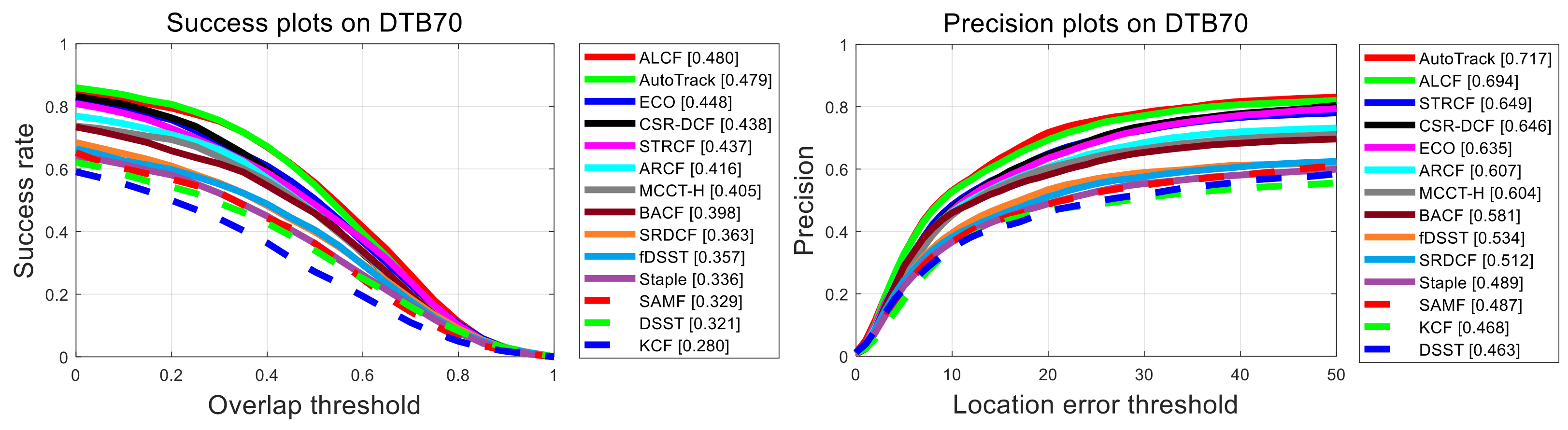 Remotesensing 14 05299 g007 Remotesensing 14 05299 g007