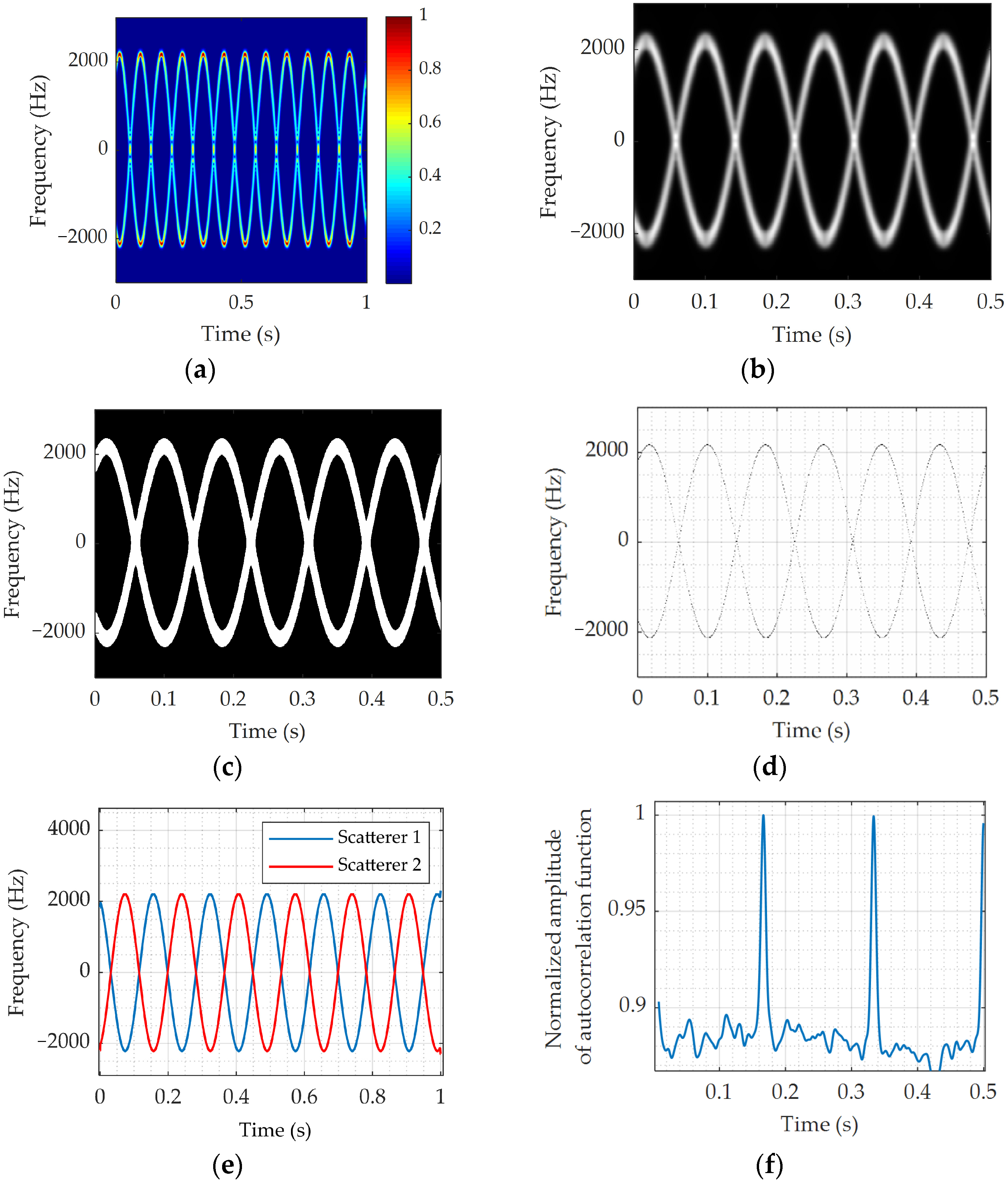 Remotesensing 14 05300 g004
