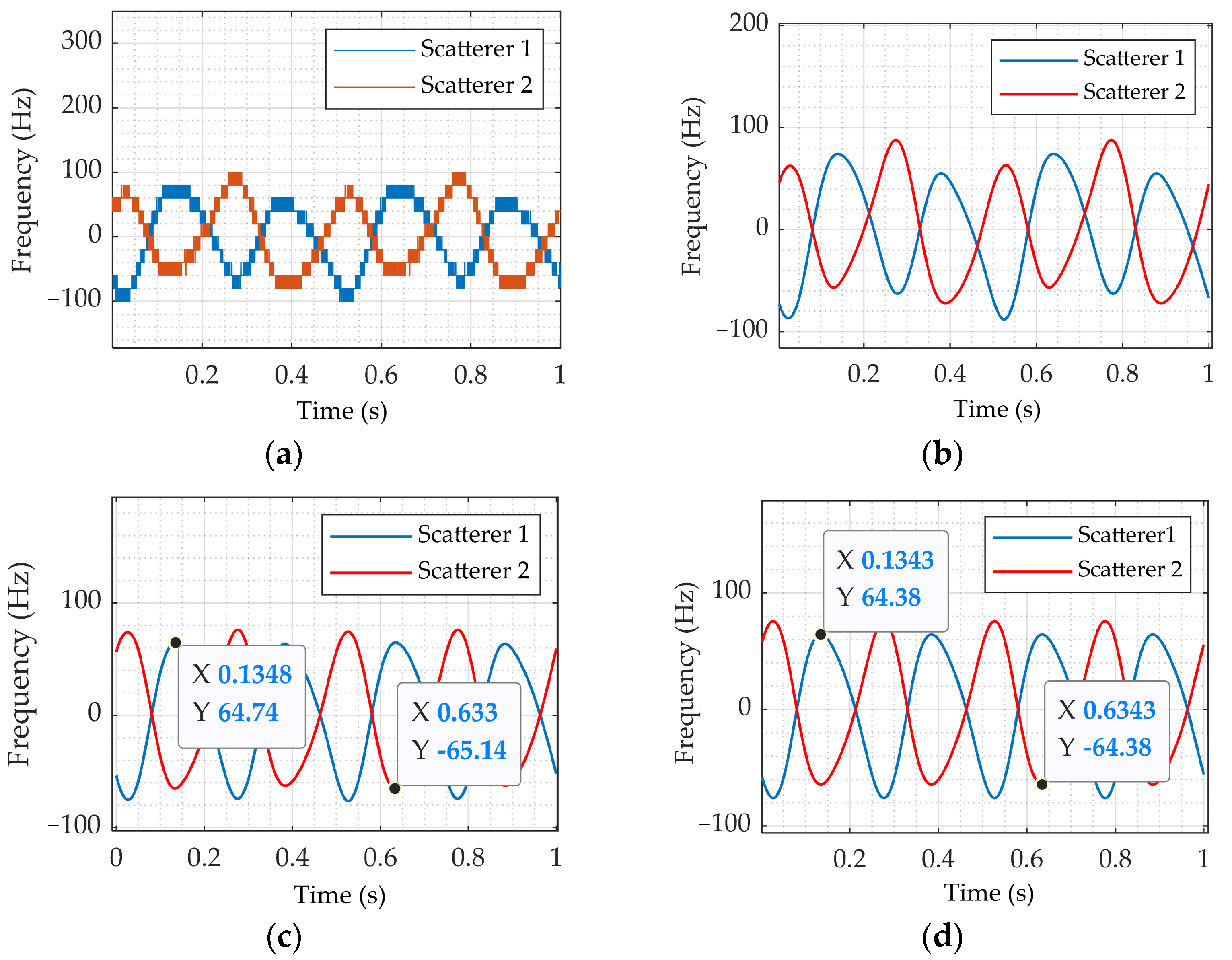 Remotesensing 14 05300 g006