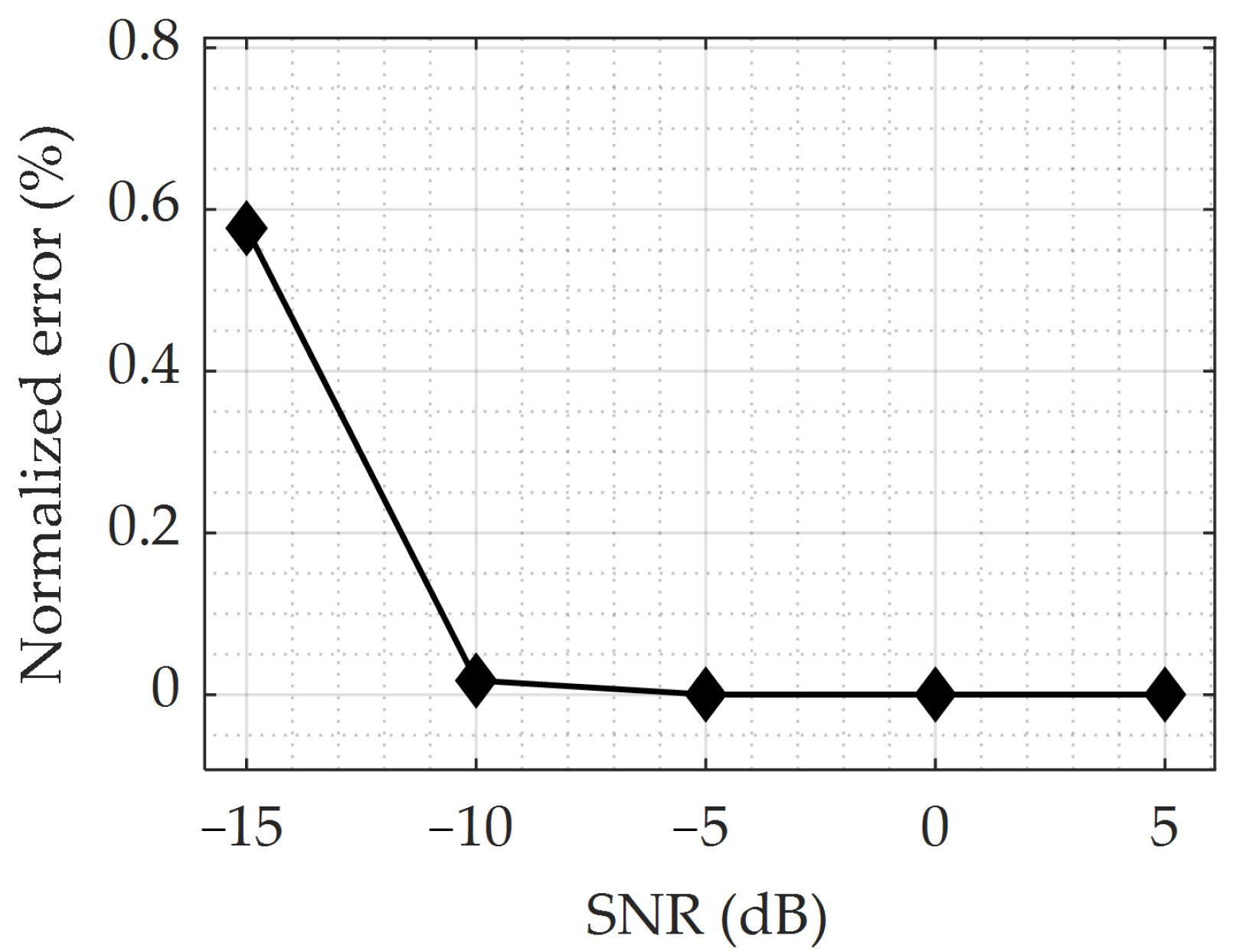 Remotesensing 14 05300 g009