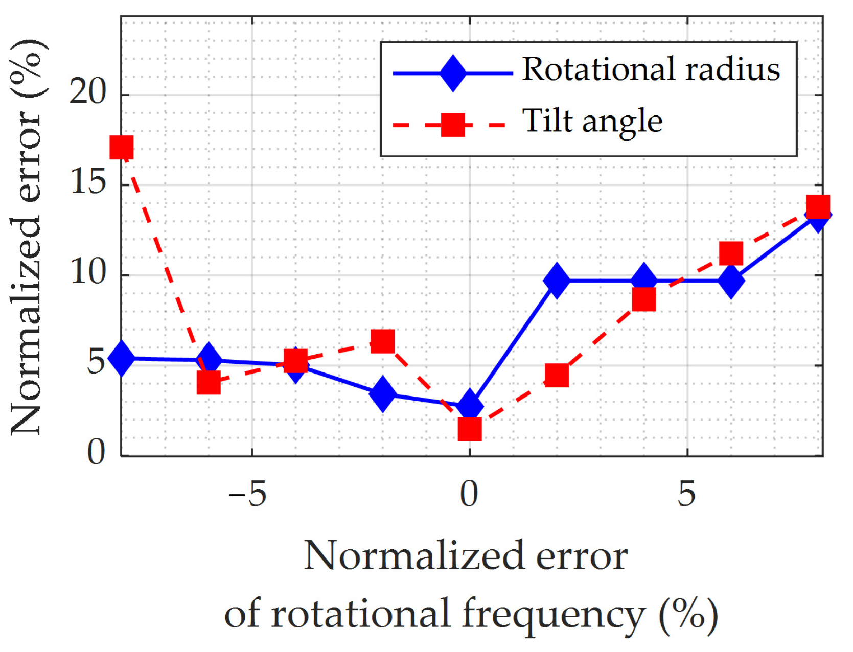 Remotesensing 14 05300 g010