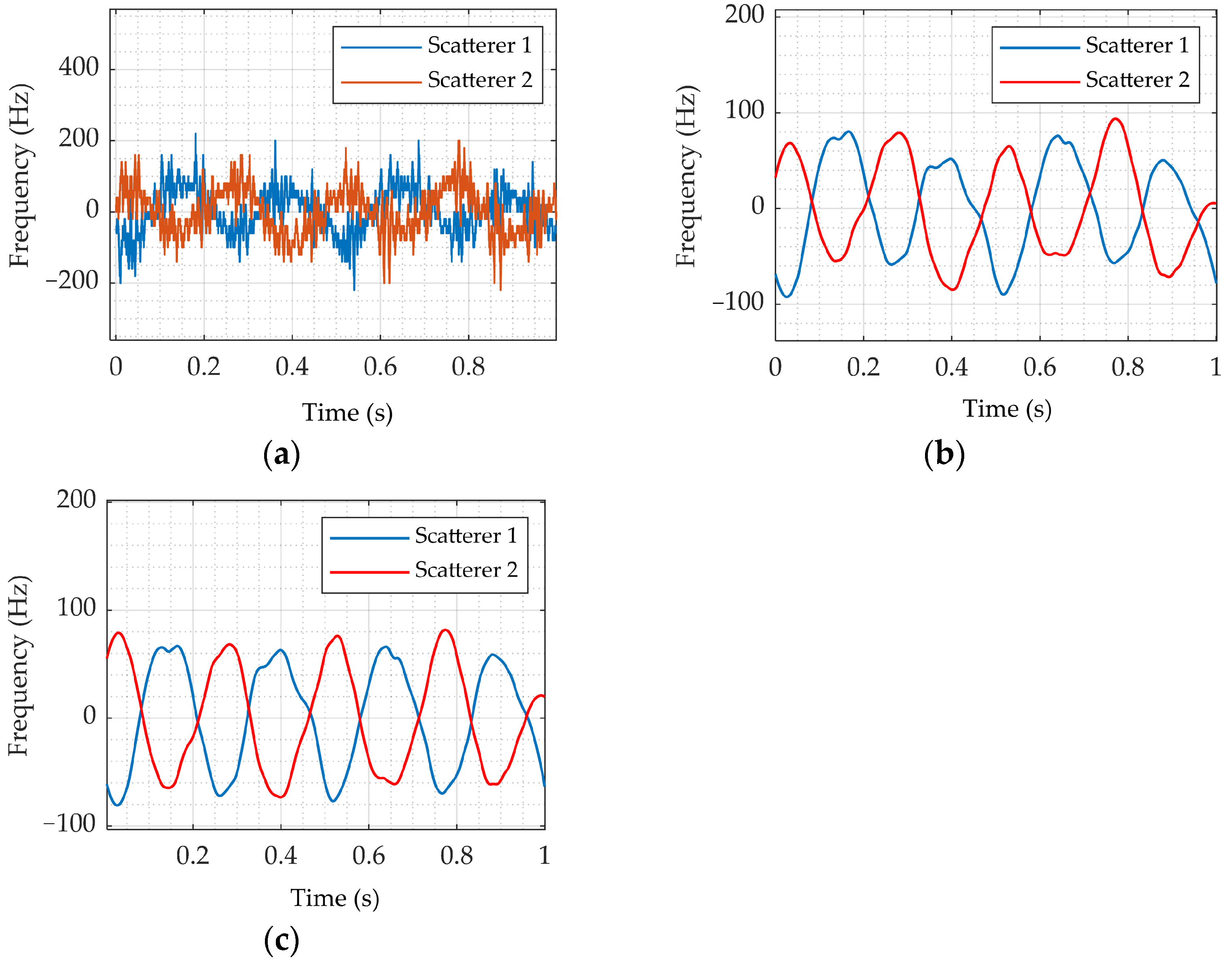 Remotesensing 14 05300 g011