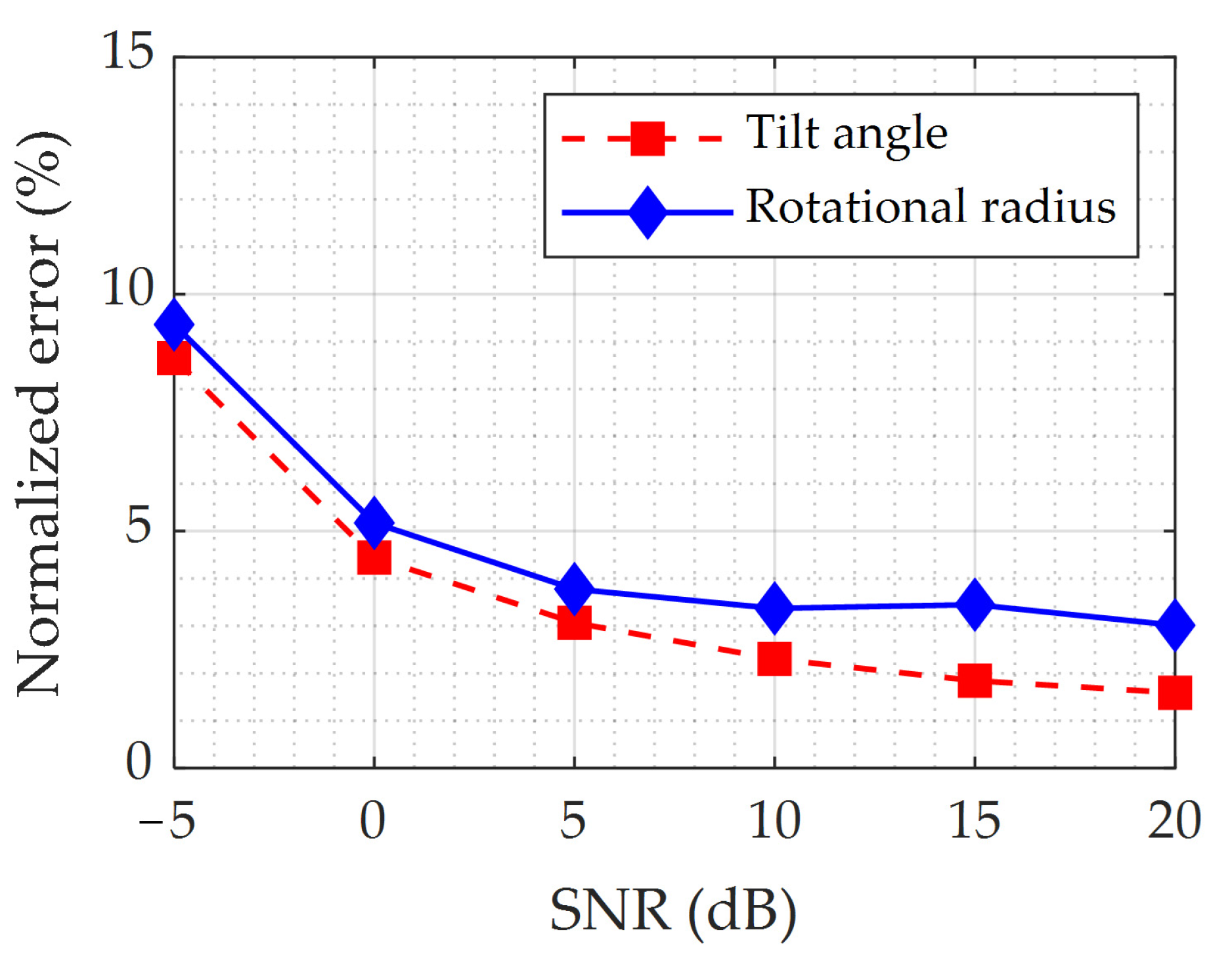 Remotesensing 14 05300 g012