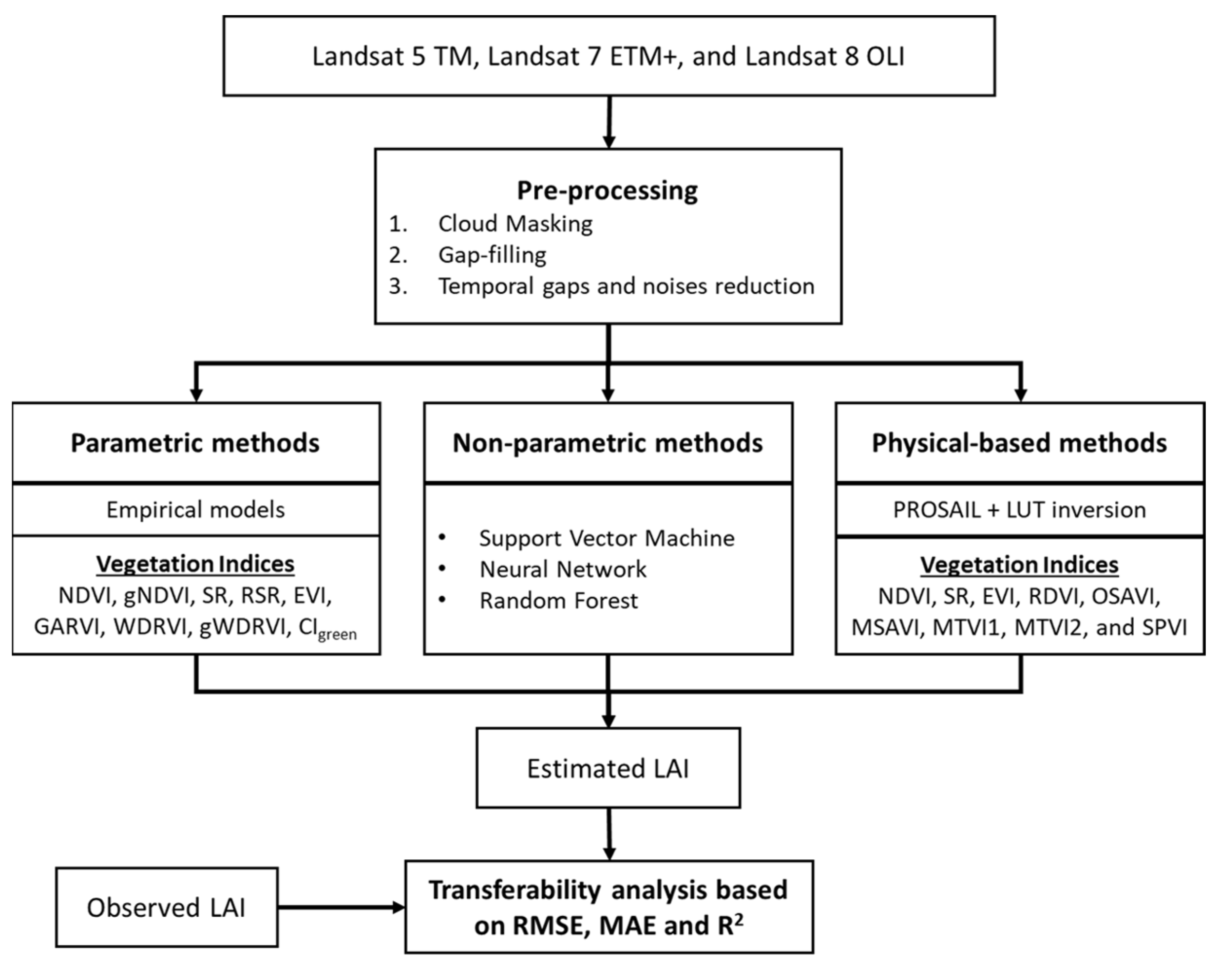 Remotesensing 14 05301 g002 Remotesensing 14 05301 g002