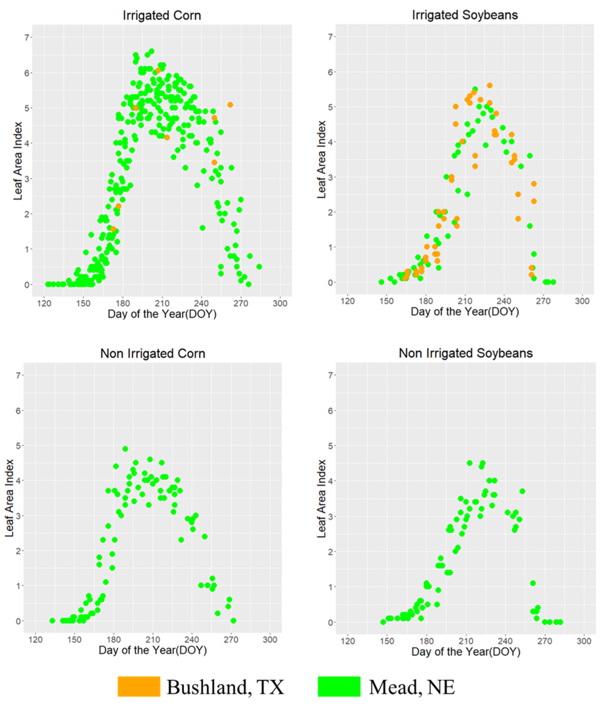 Remotesensing 14 05301 g003 Remotesensing 14 05301 g003