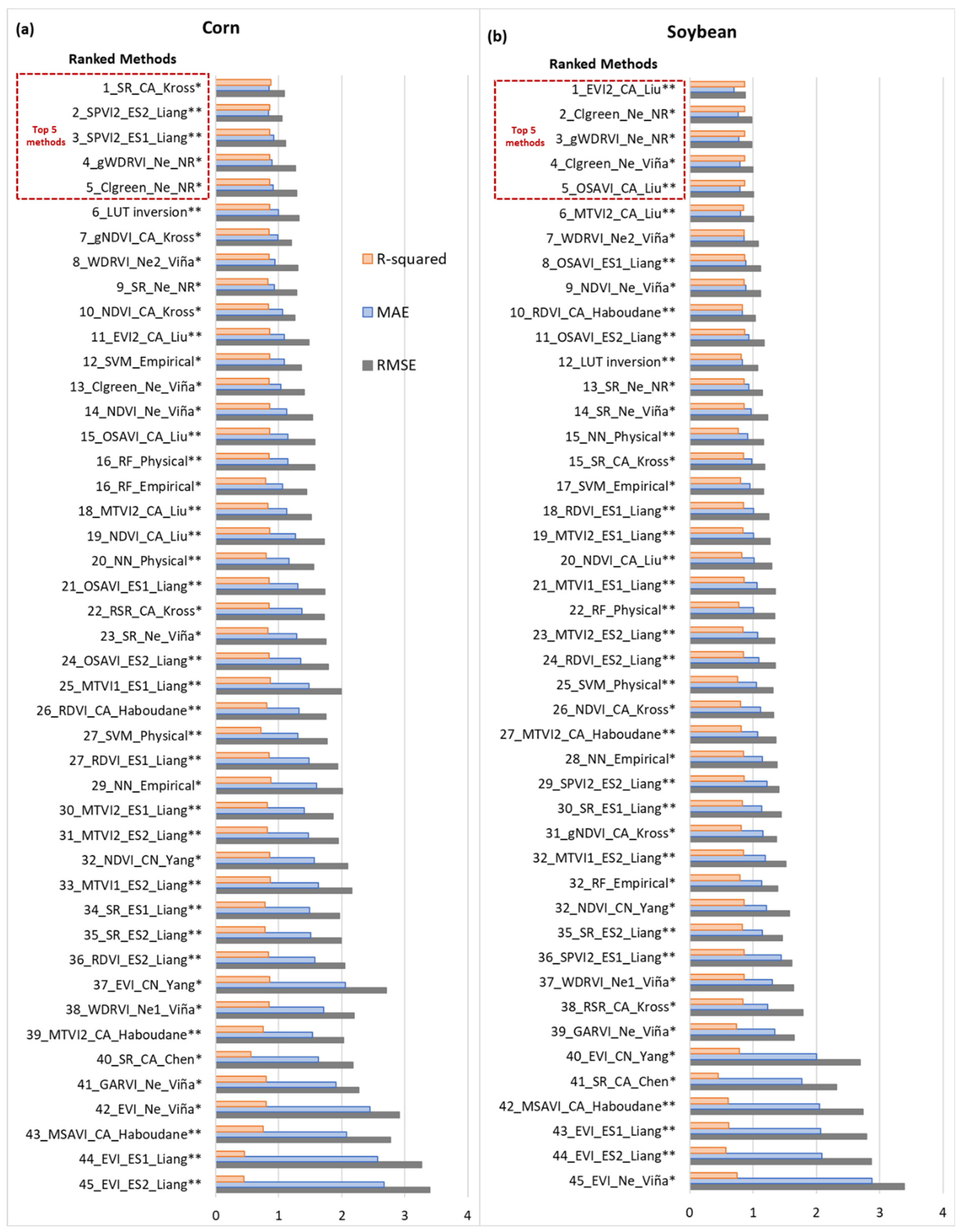 Remotesensing 14 05301 g004 Remotesensing 14 05301 g004