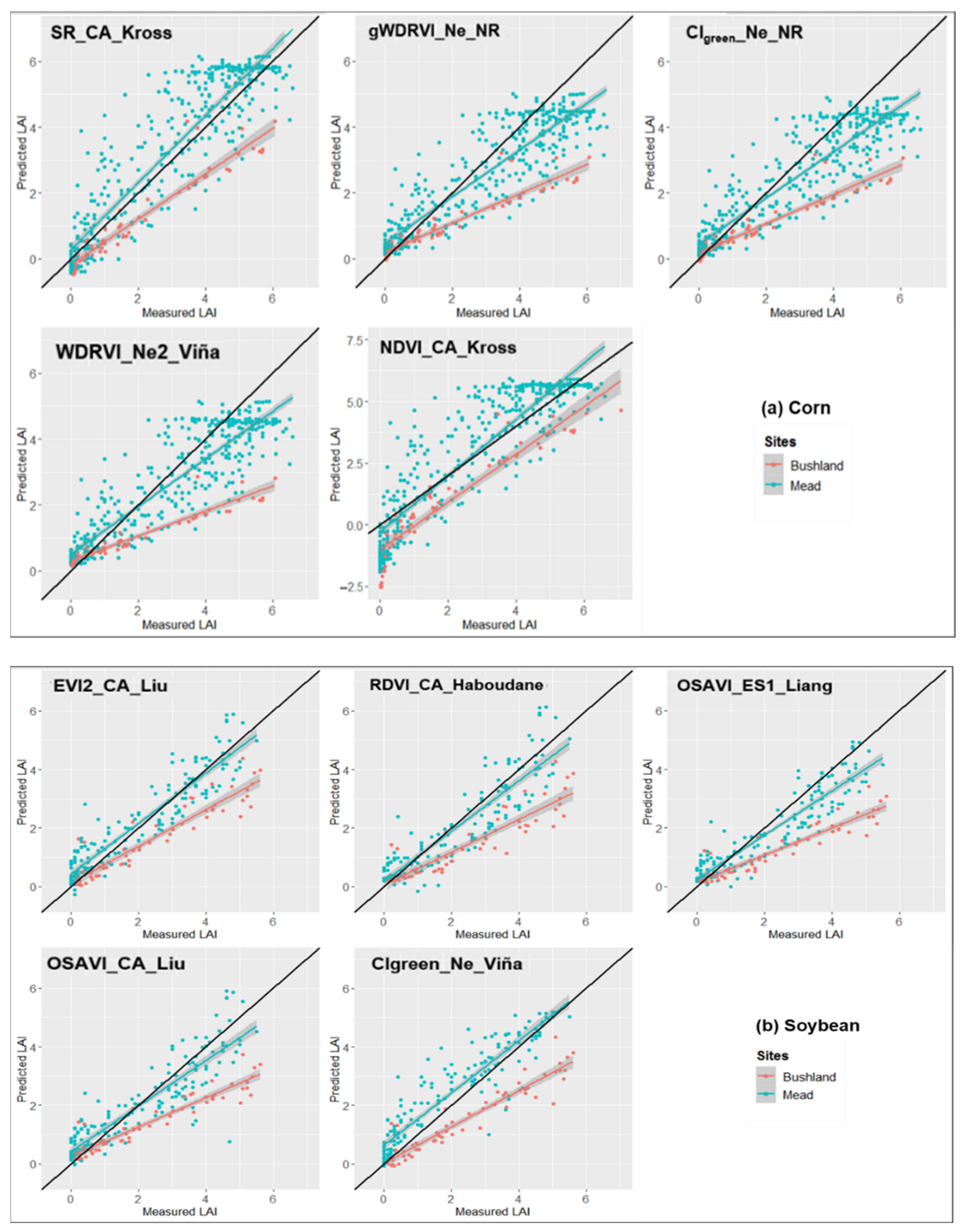 Remotesensing 14 05301 g005 Remotesensing 14 05301 g005