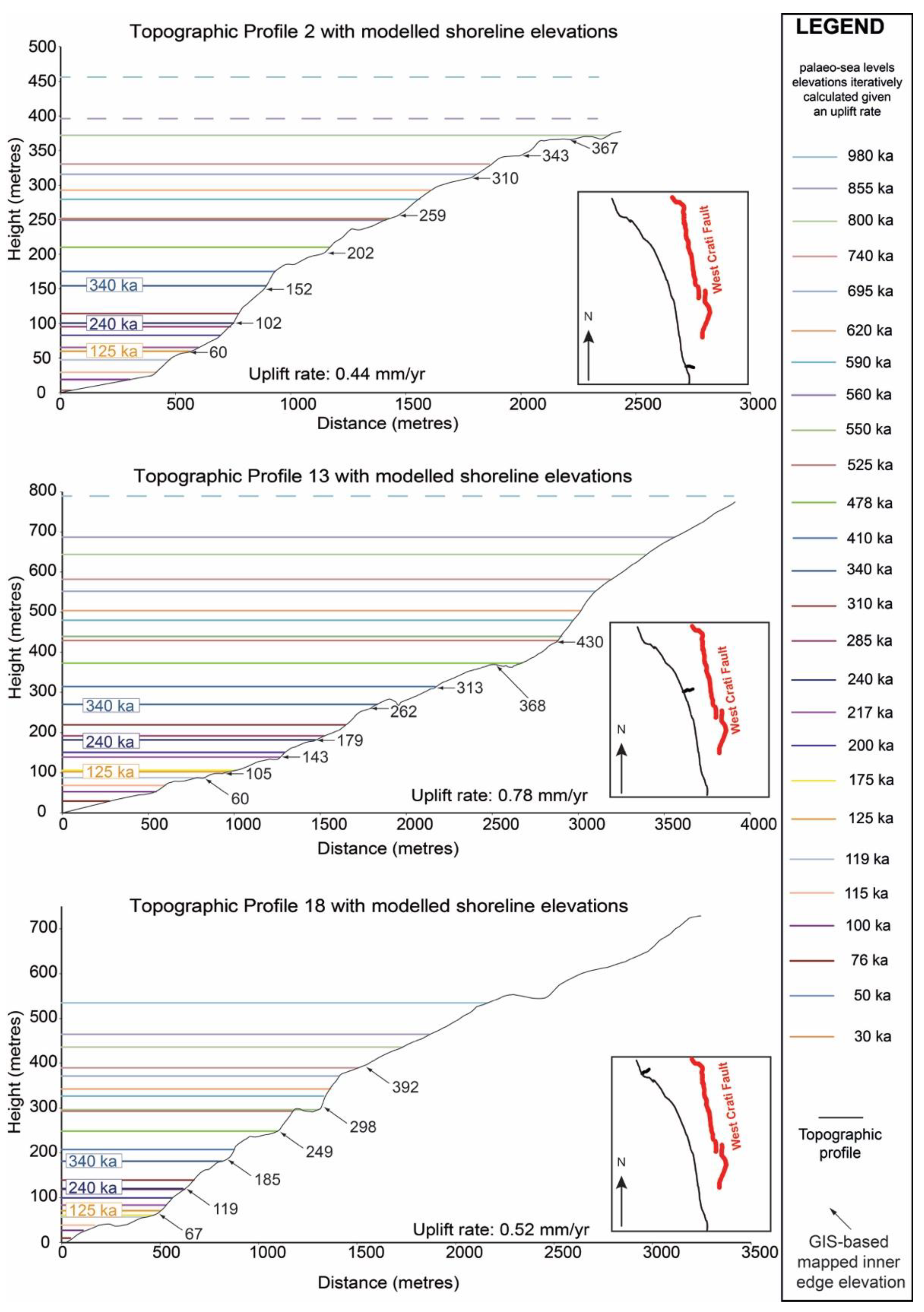 Remotesensing 14 05303 g004 Remotesensing 14 05303 g004