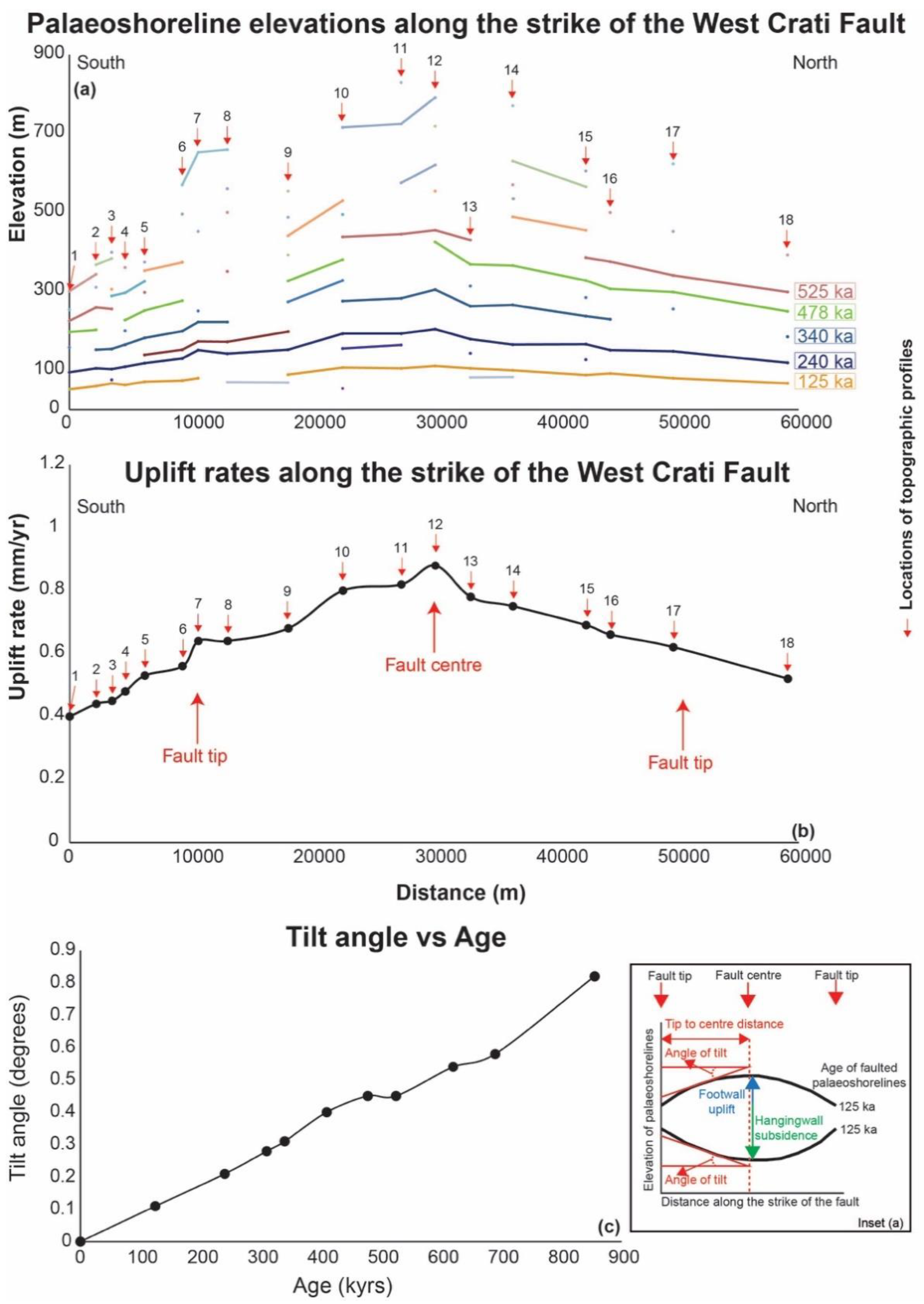 Remotesensing 14 05303 g006 Remotesensing 14 05303 g006