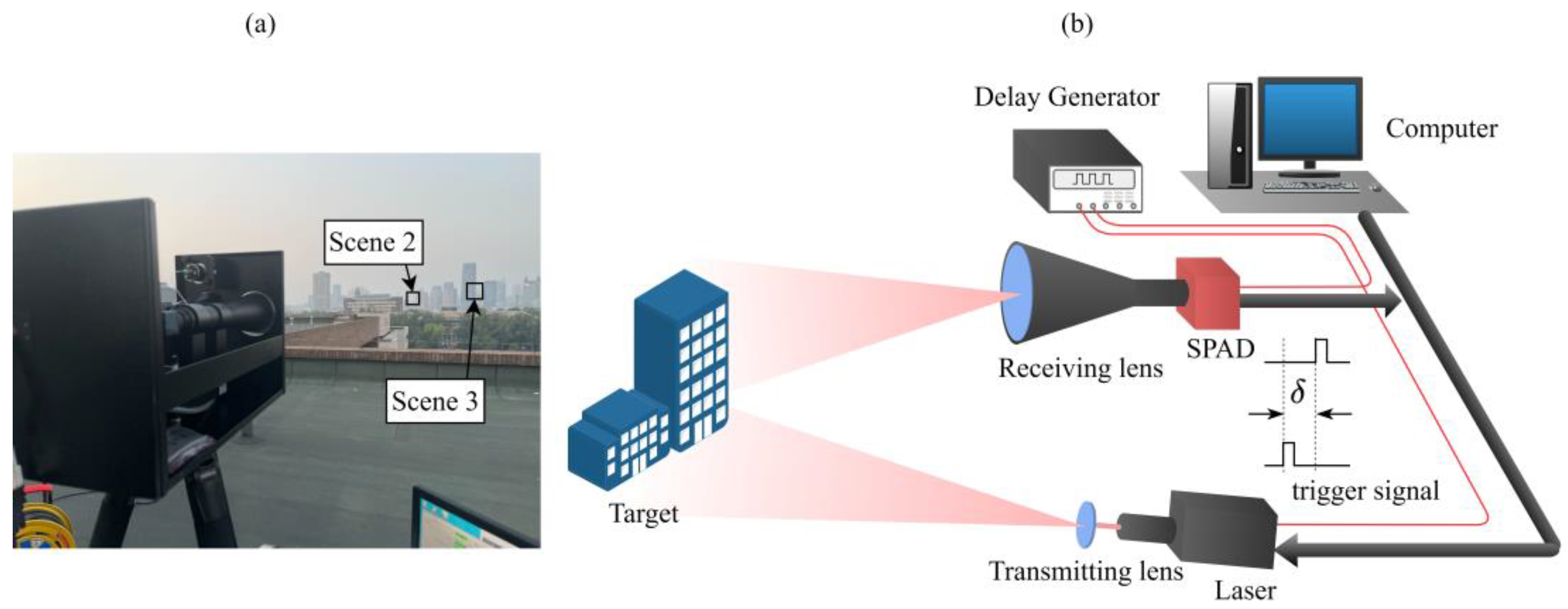 Remotesensing 14 05304 g003 Remotesensing 14 05304 g003