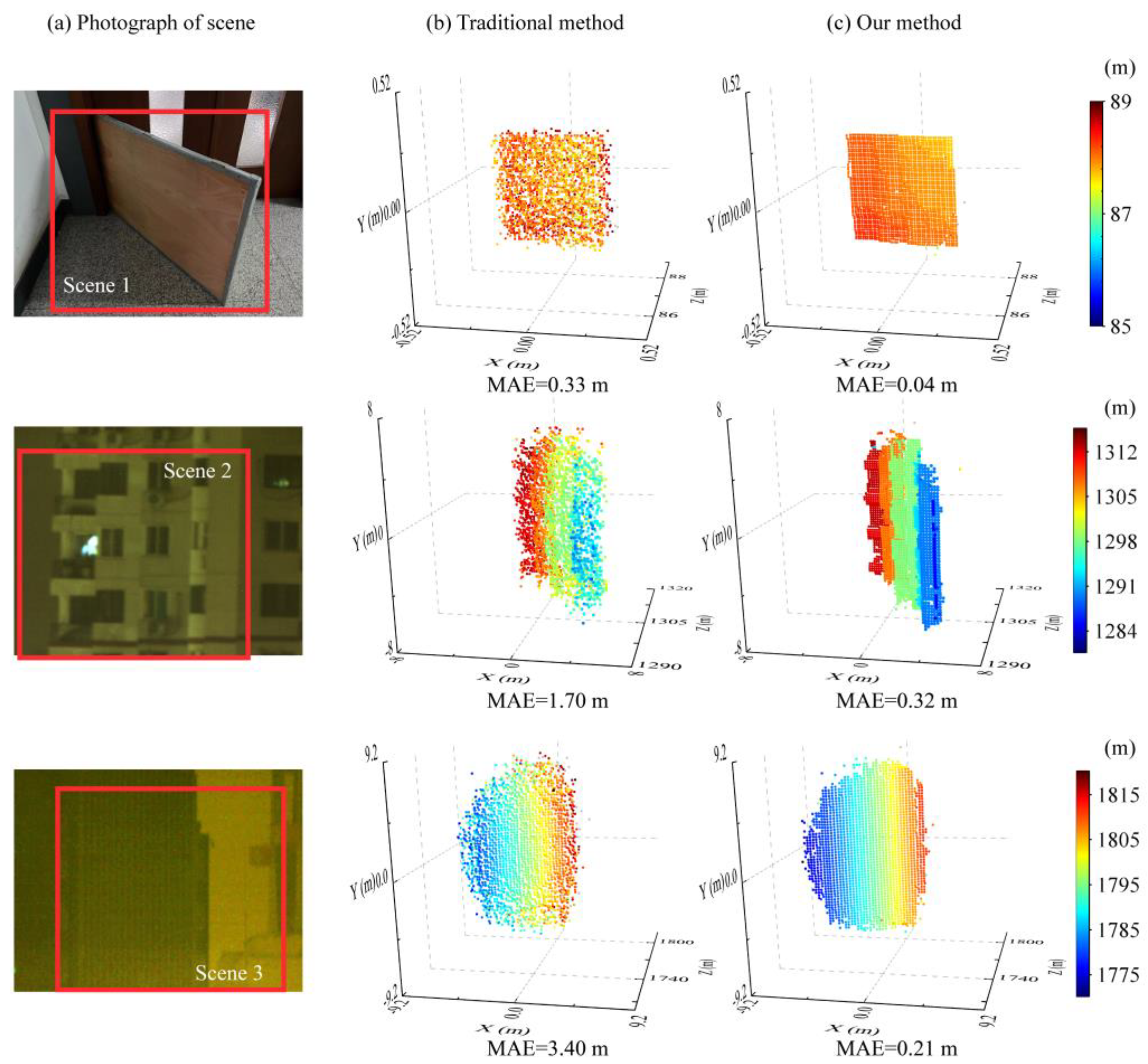 Remotesensing 14 05304 g005 Remotesensing 14 05304 g005