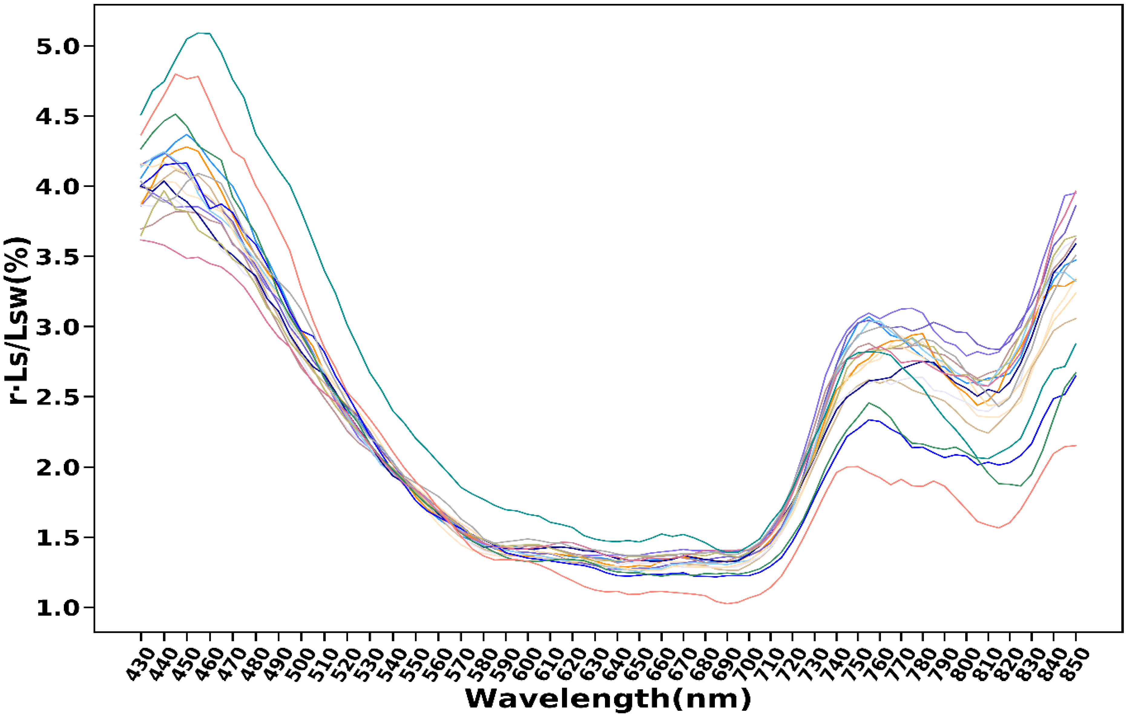 Remotesensing 14 05305 g006