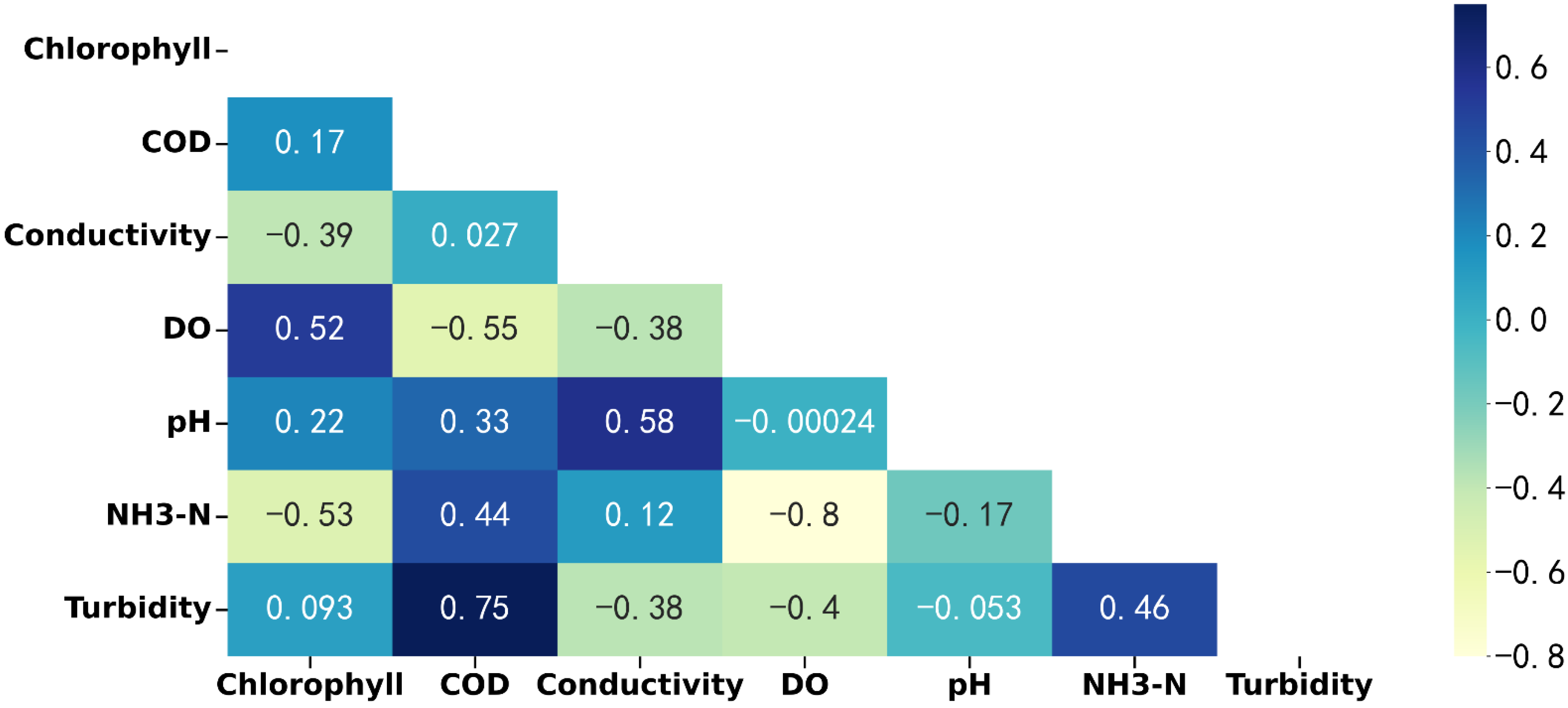 Remotesensing 14 05305 g008