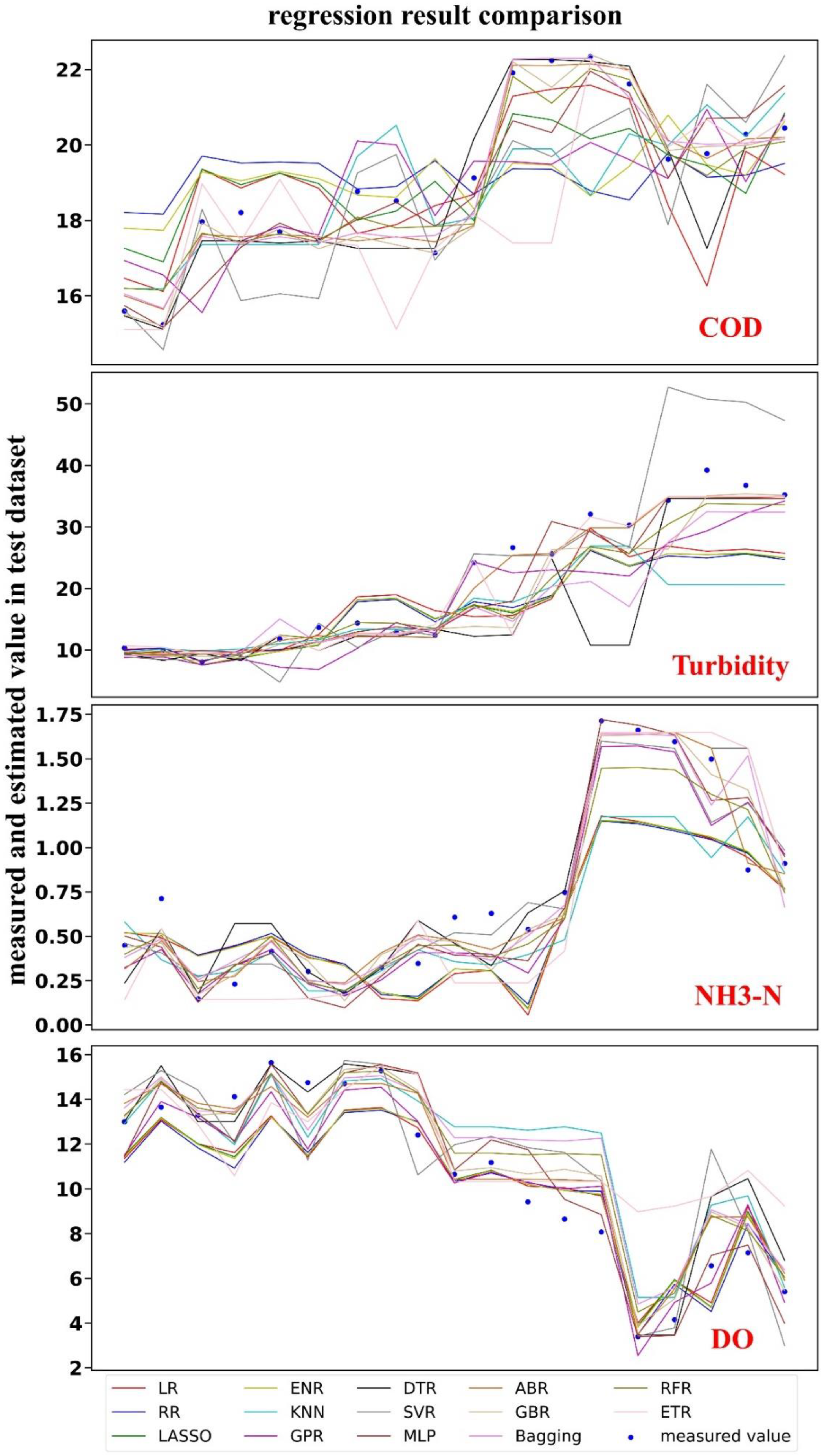 Remotesensing 14 05305 g009