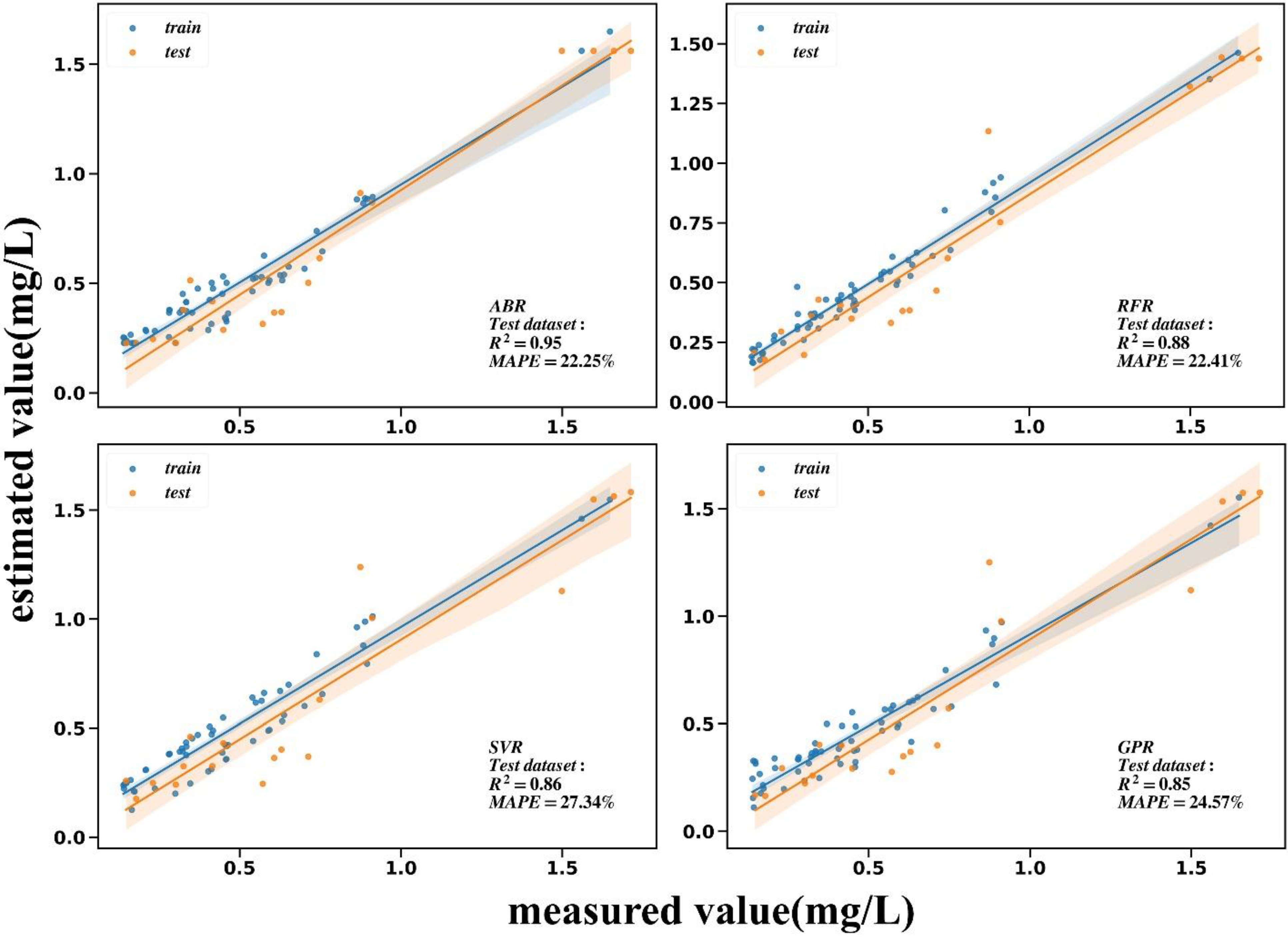 Remotesensing 14 05305 g012